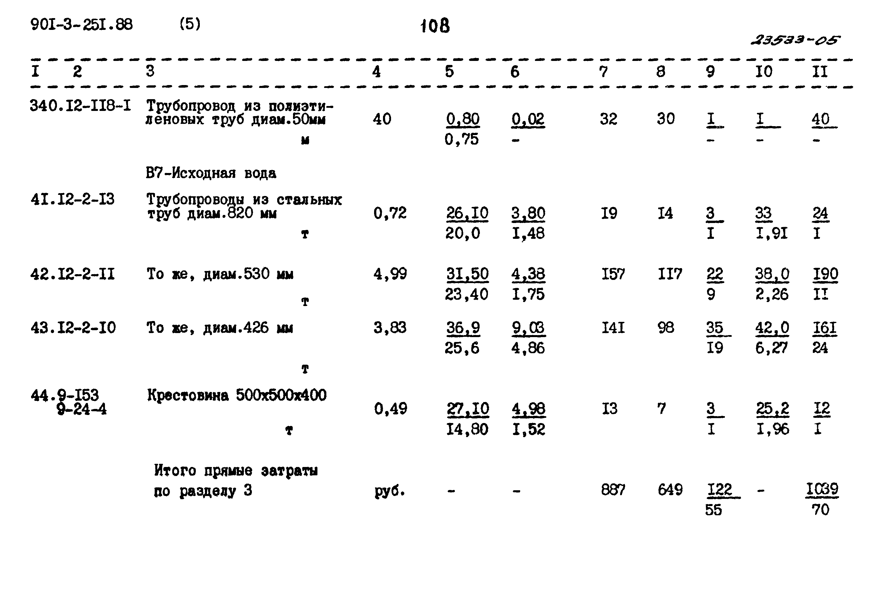 Типовой проект 901-3-251.88