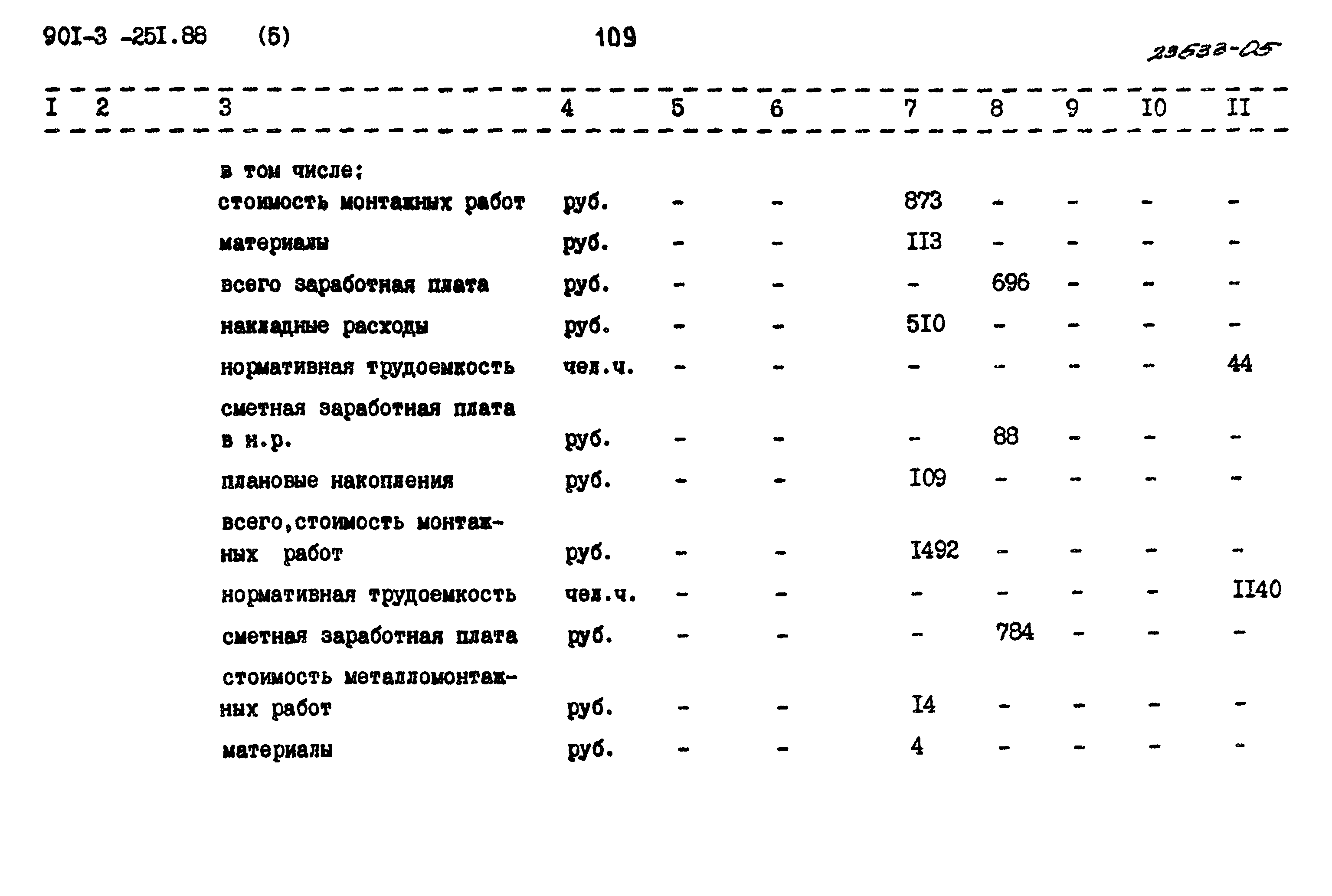 Типовой проект 901-3-251.88