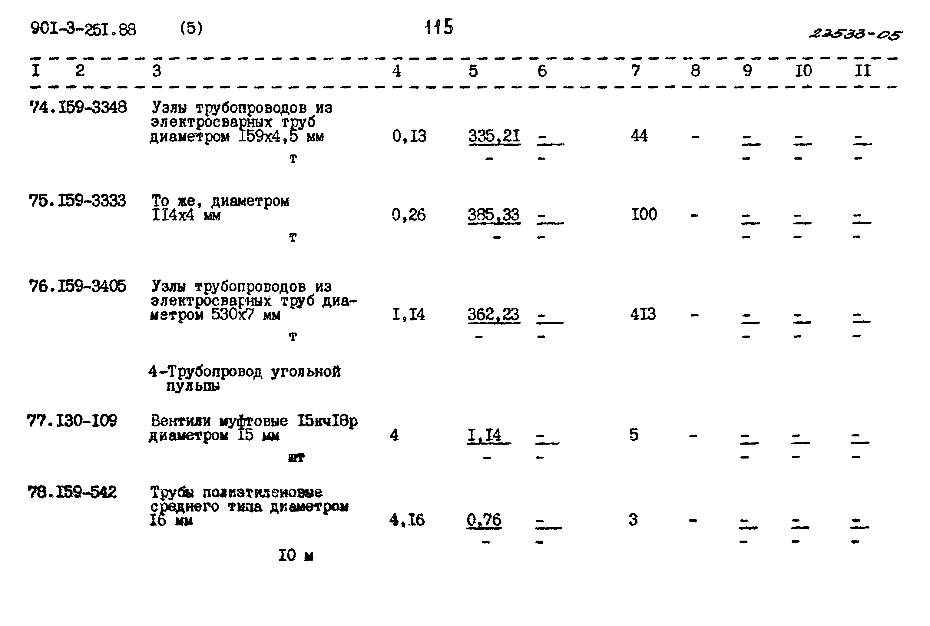 Типовой проект 901-3-251.88