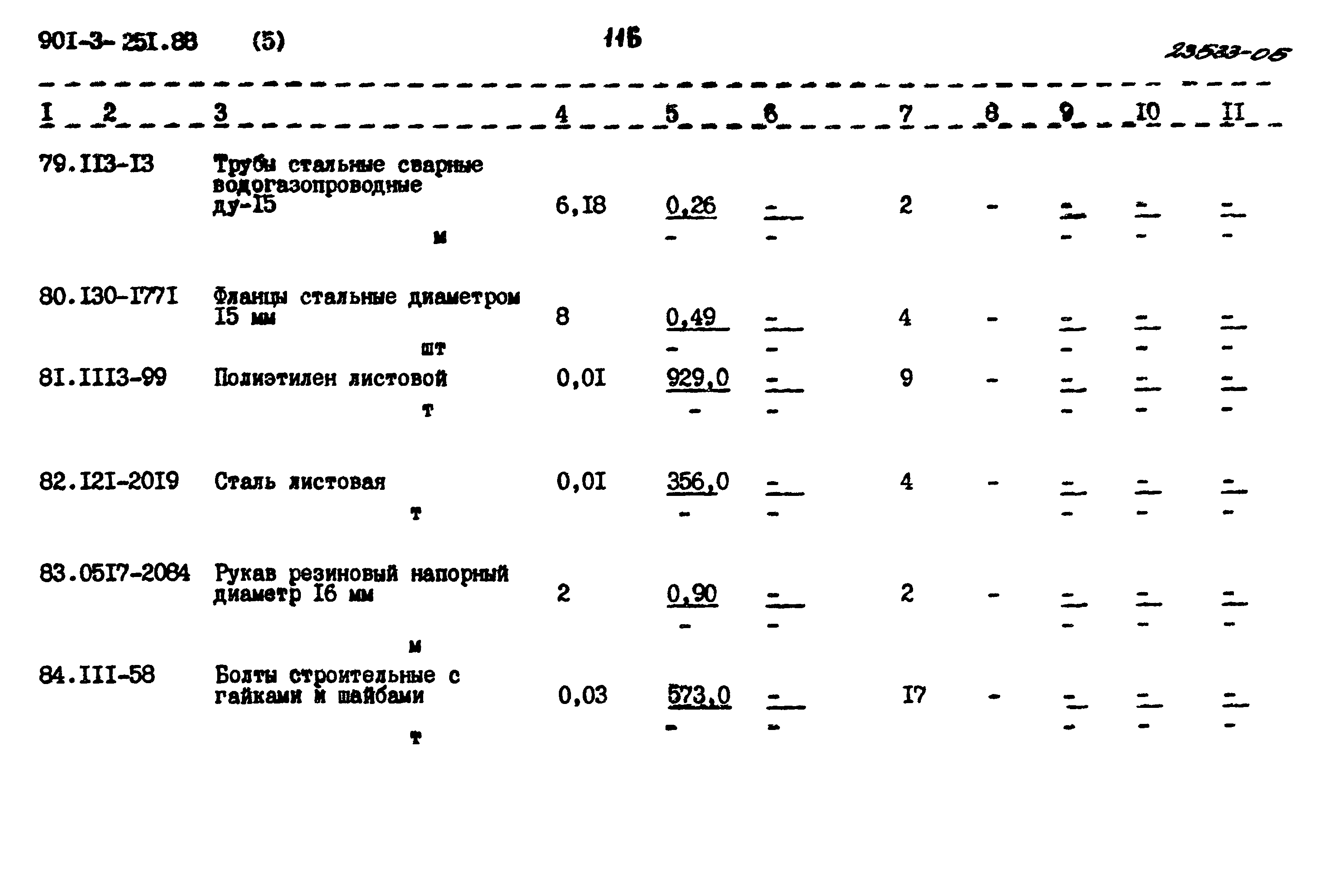 Типовой проект 901-3-251.88