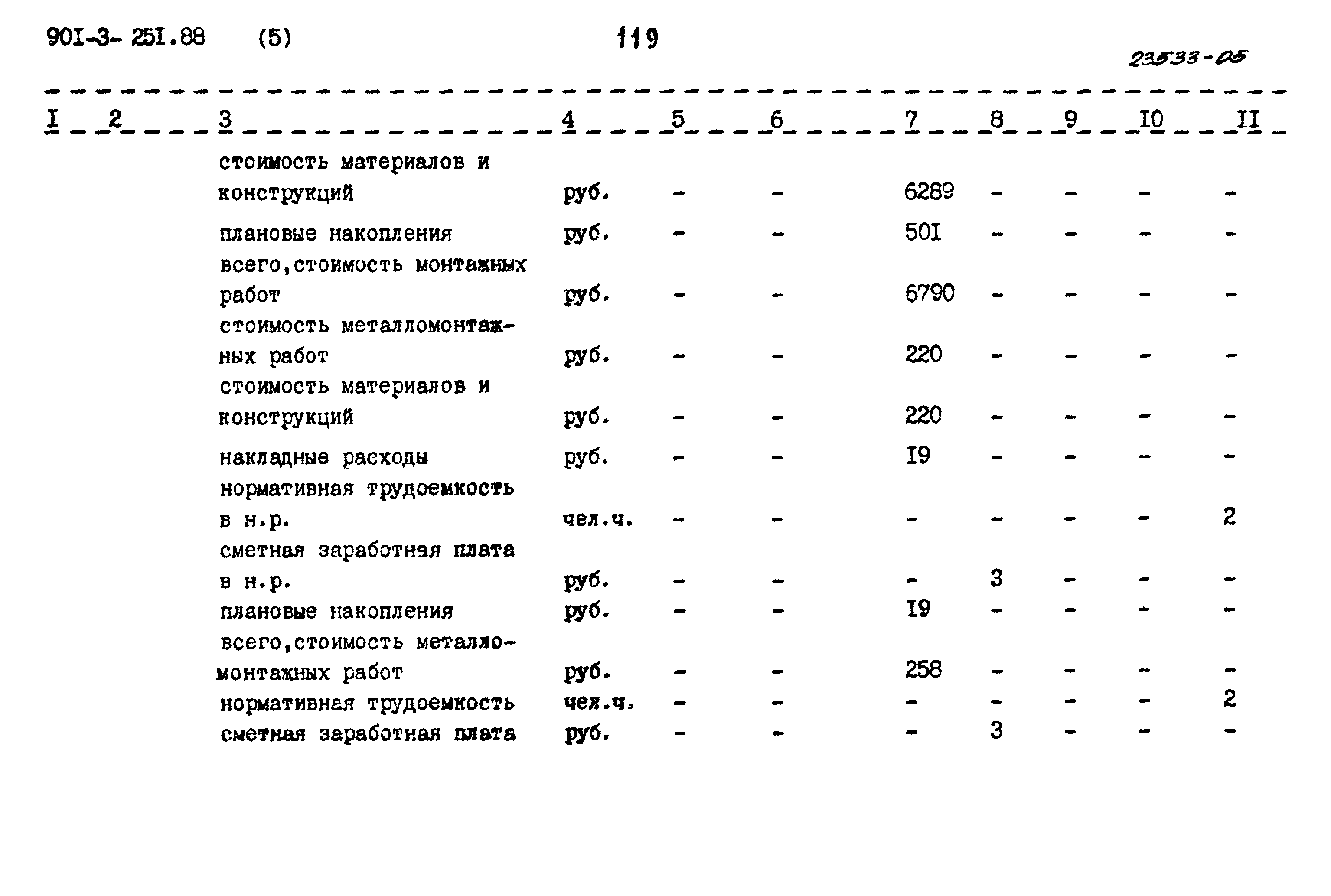 Типовой проект 901-3-251.88