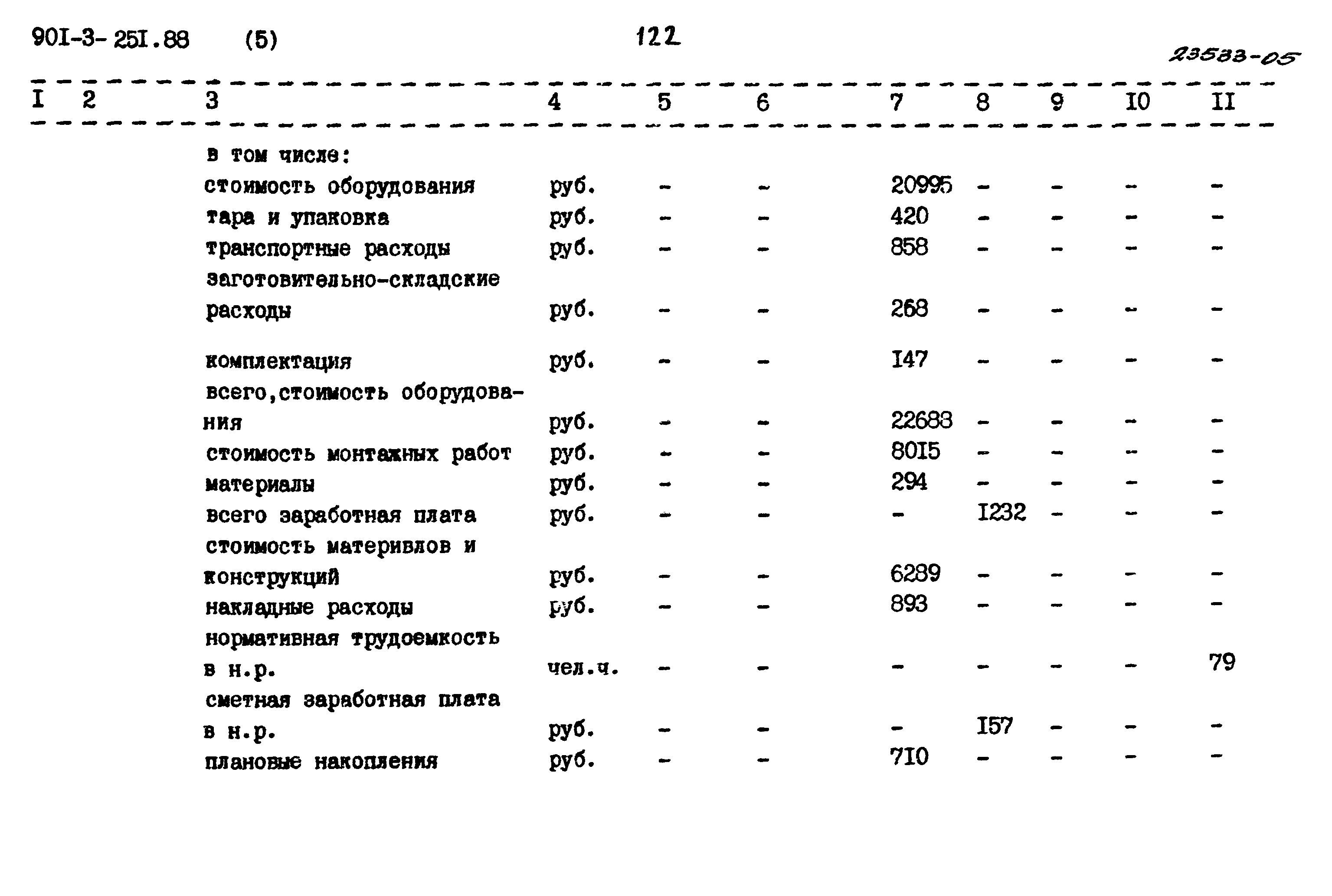 Типовой проект 901-3-251.88