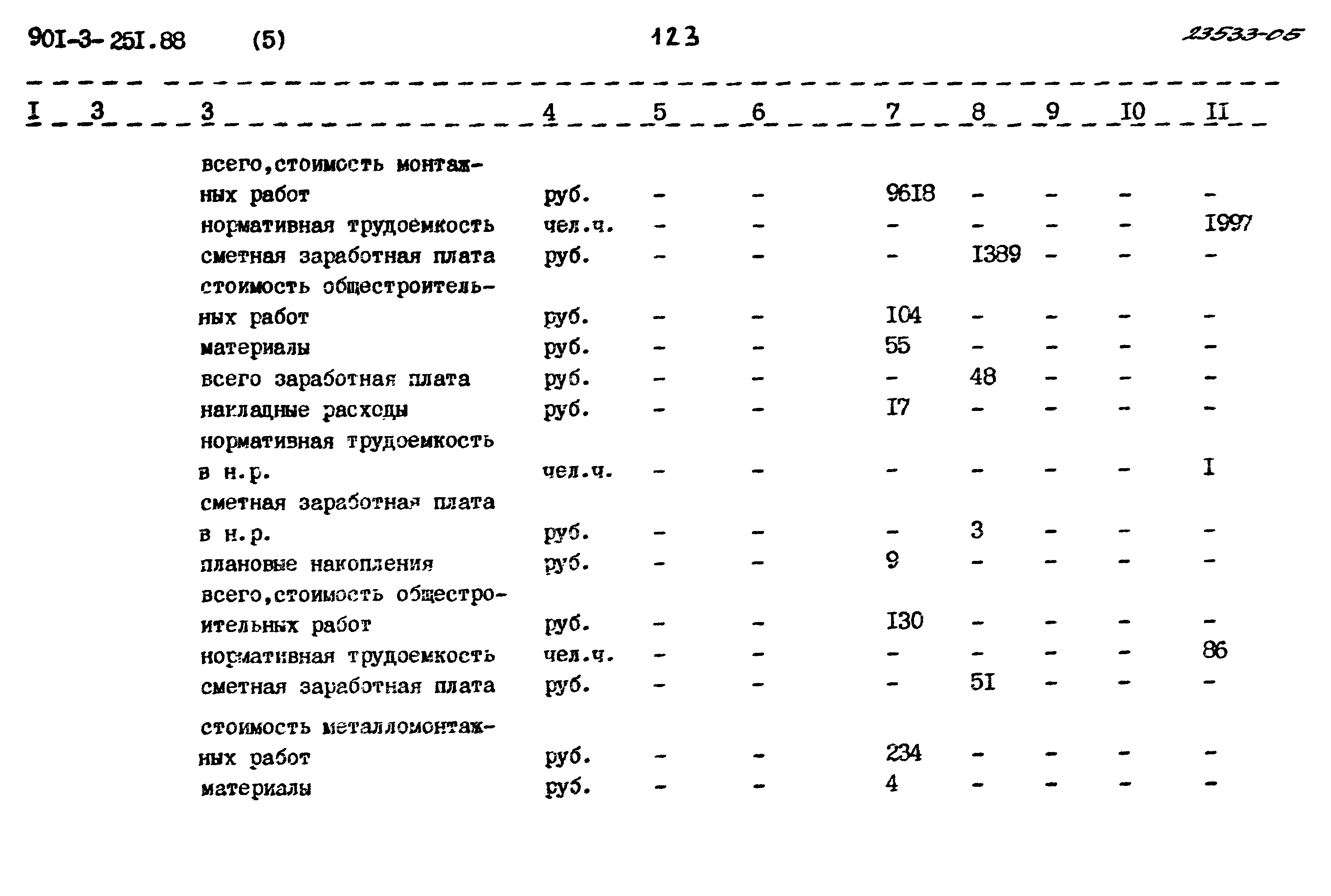 Типовой проект 901-3-251.88