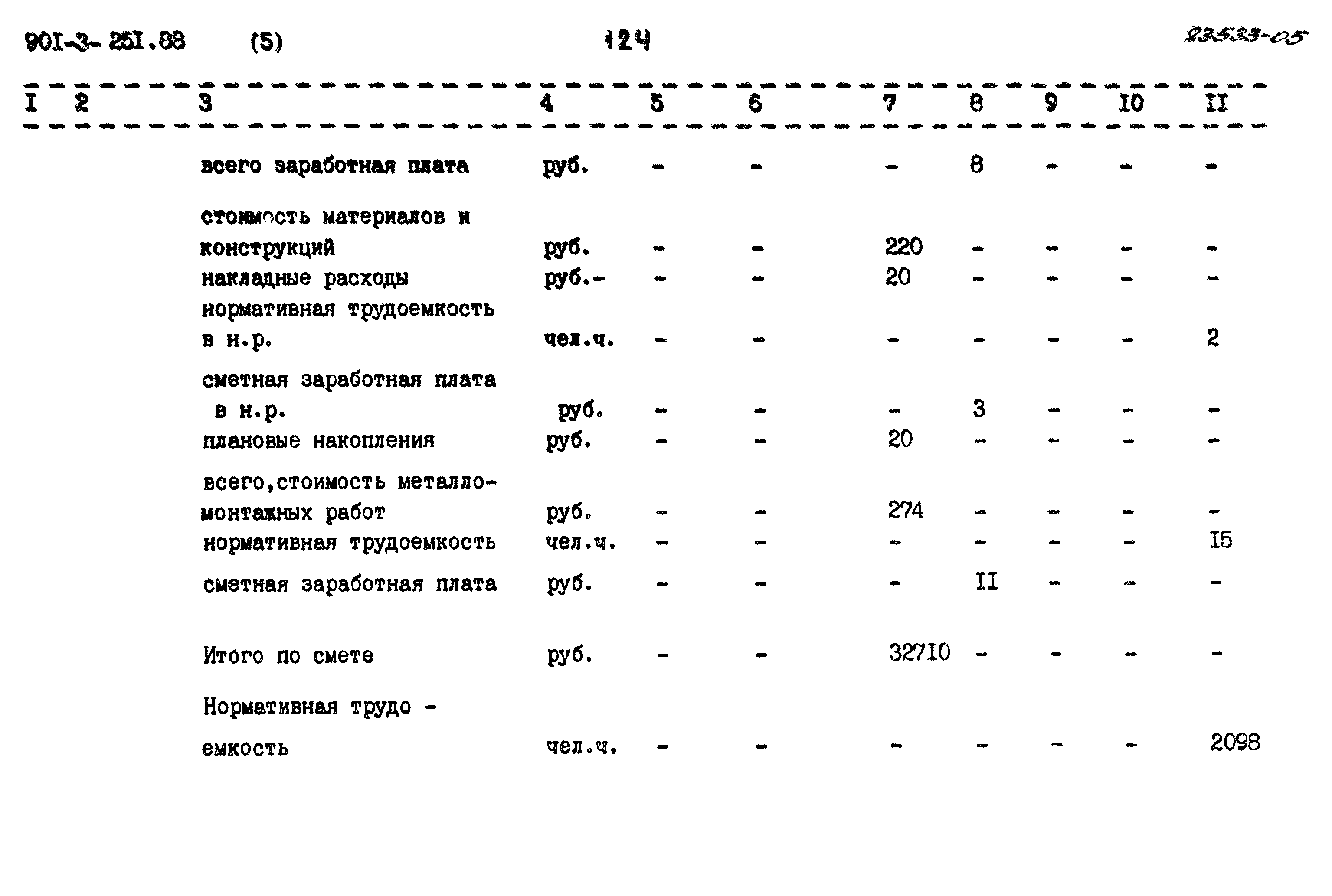 Типовой проект 901-3-251.88