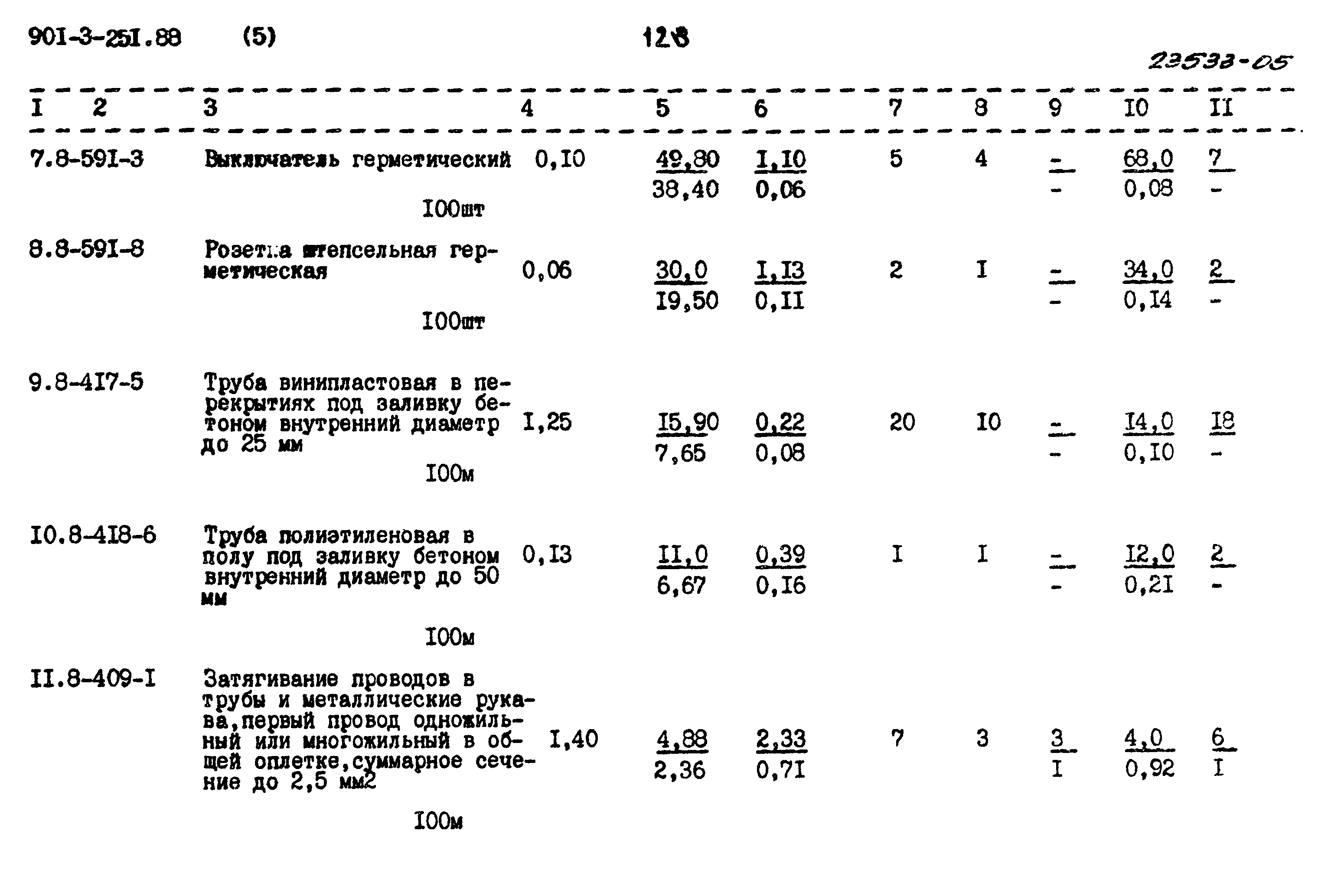 Типовой проект 901-3-251.88