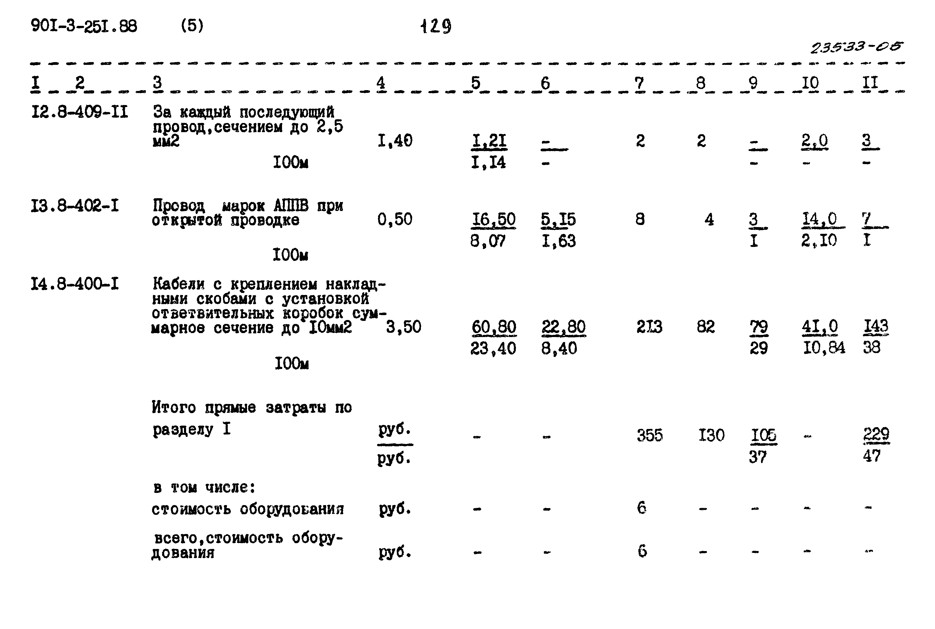 Типовой проект 901-3-251.88