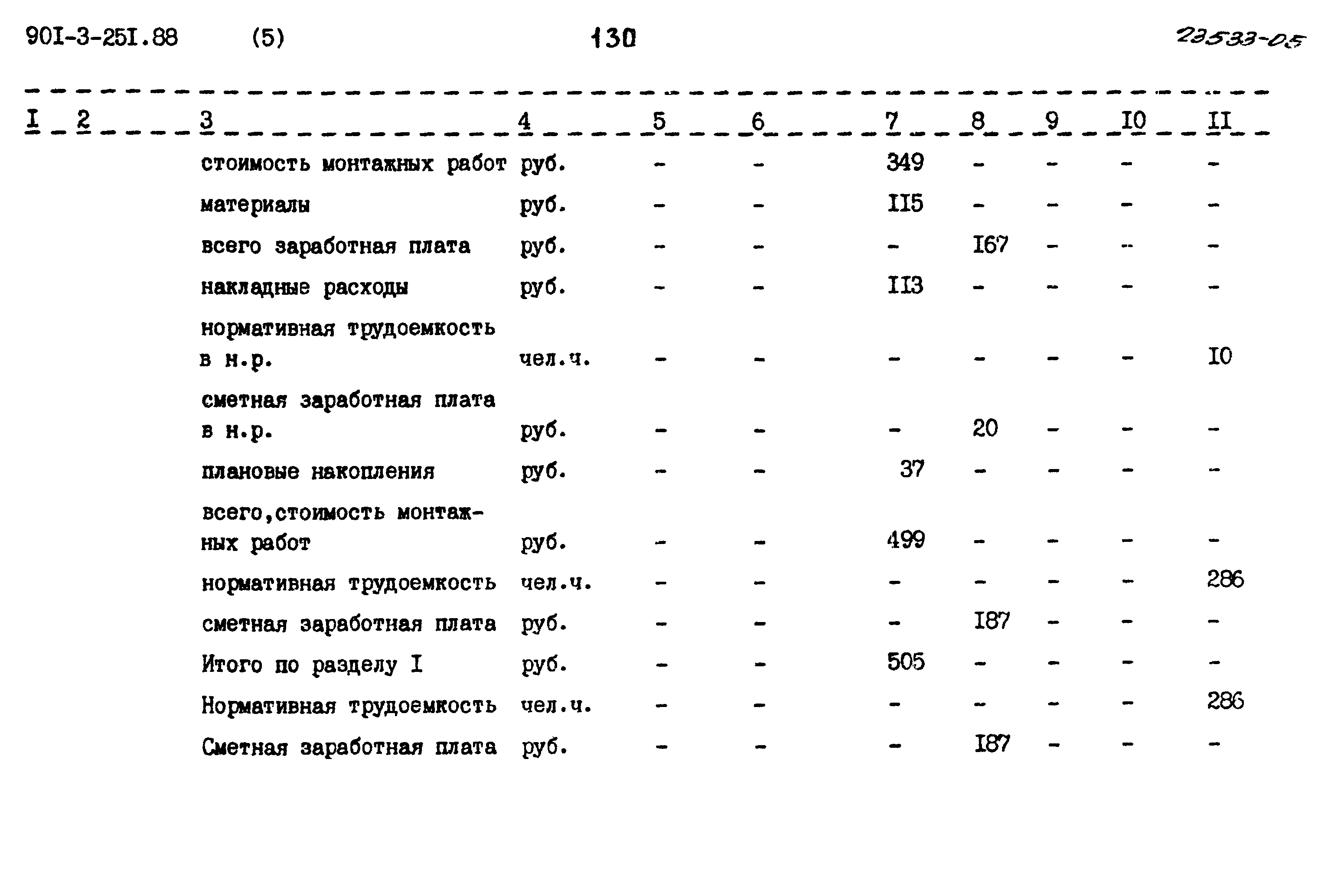 Типовой проект 901-3-251.88