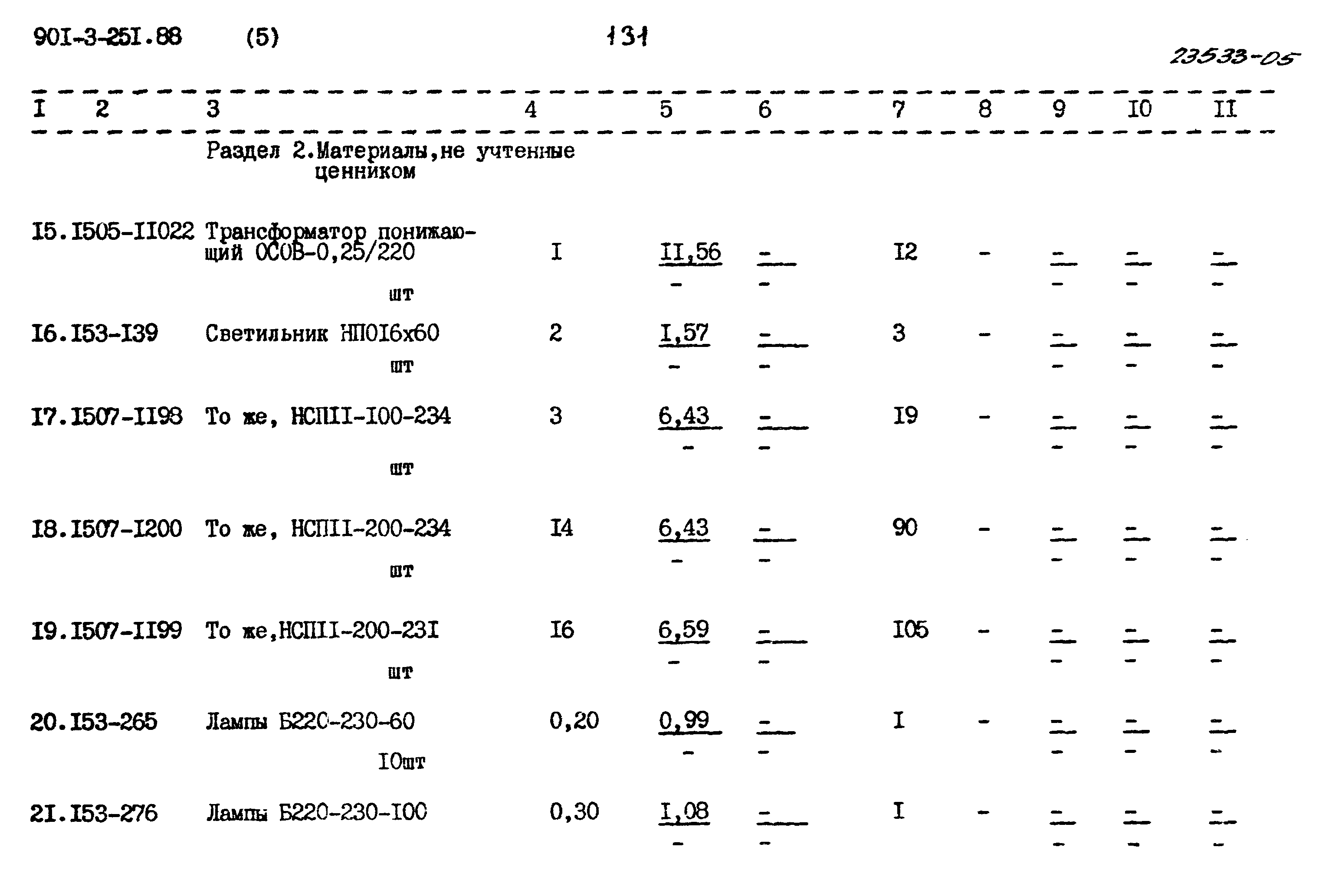 Типовой проект 901-3-251.88