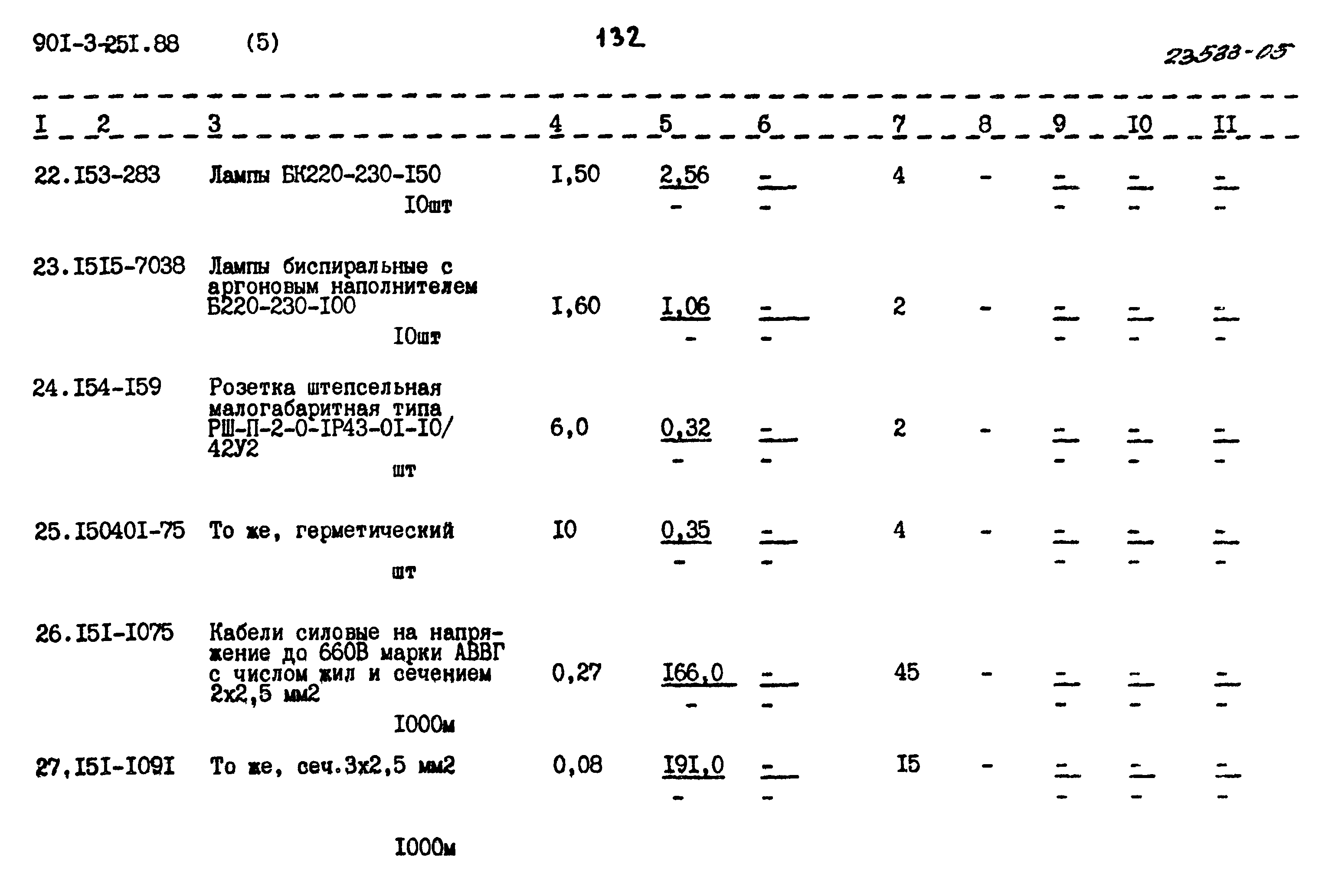 Типовой проект 901-3-251.88