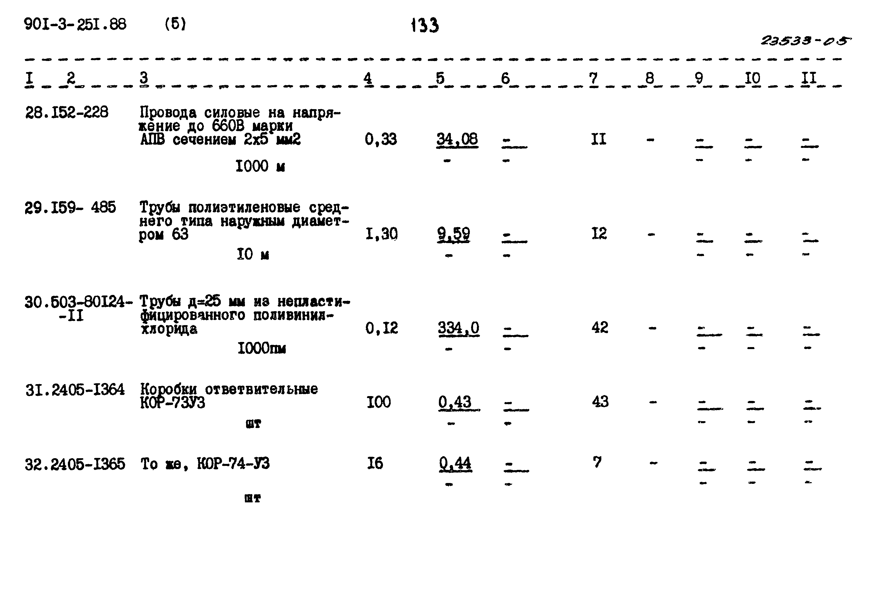 Типовой проект 901-3-251.88