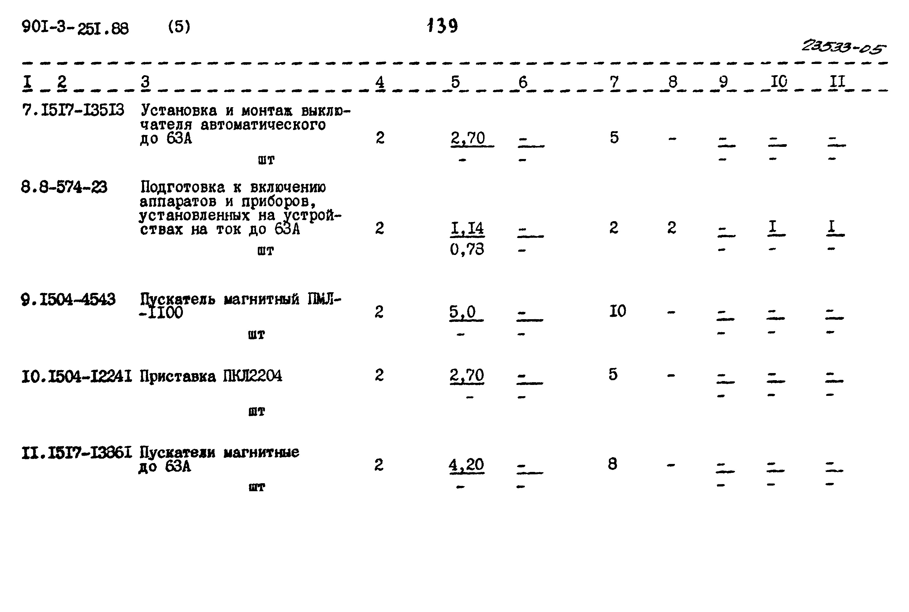 Типовой проект 901-3-251.88