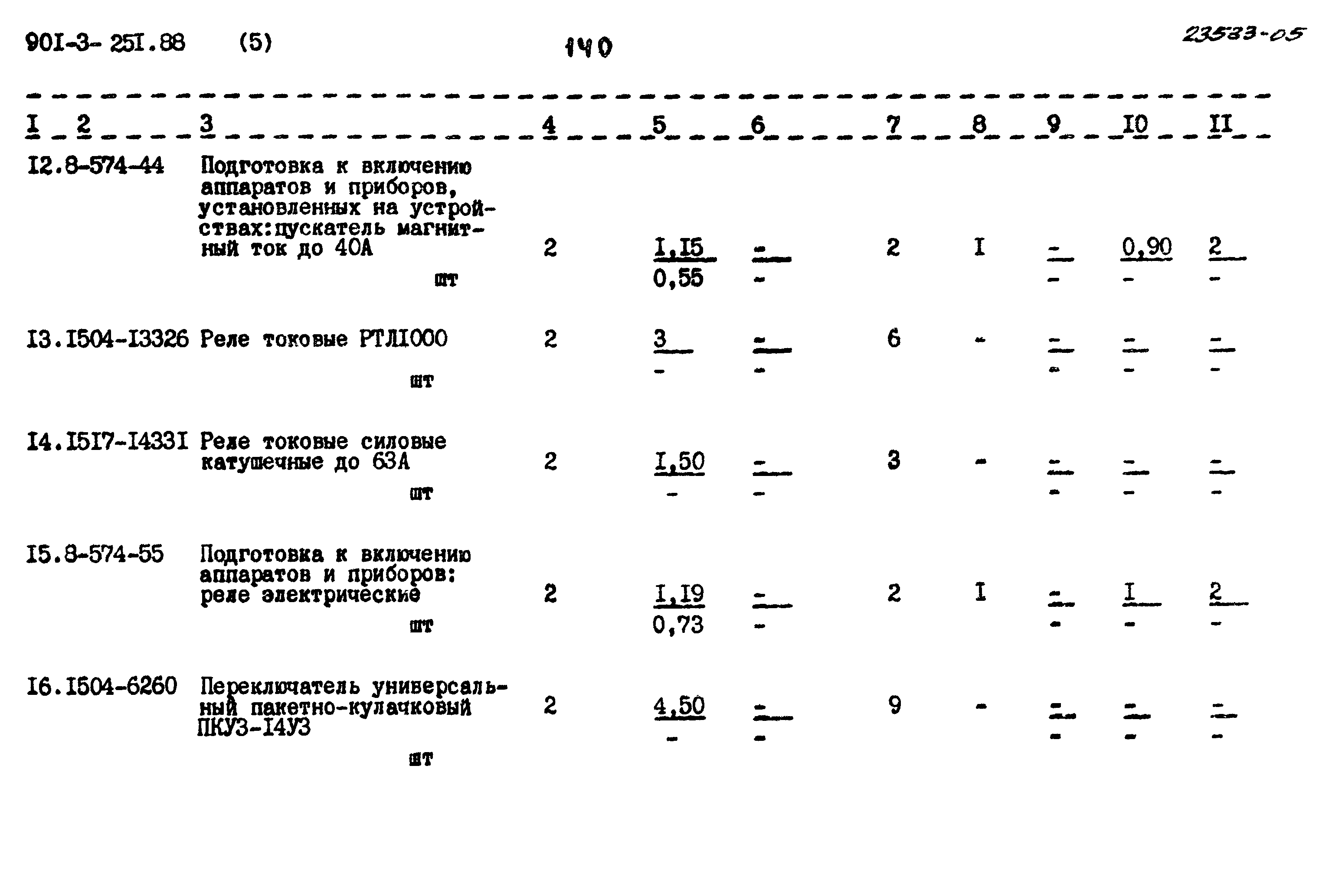 Типовой проект 901-3-251.88