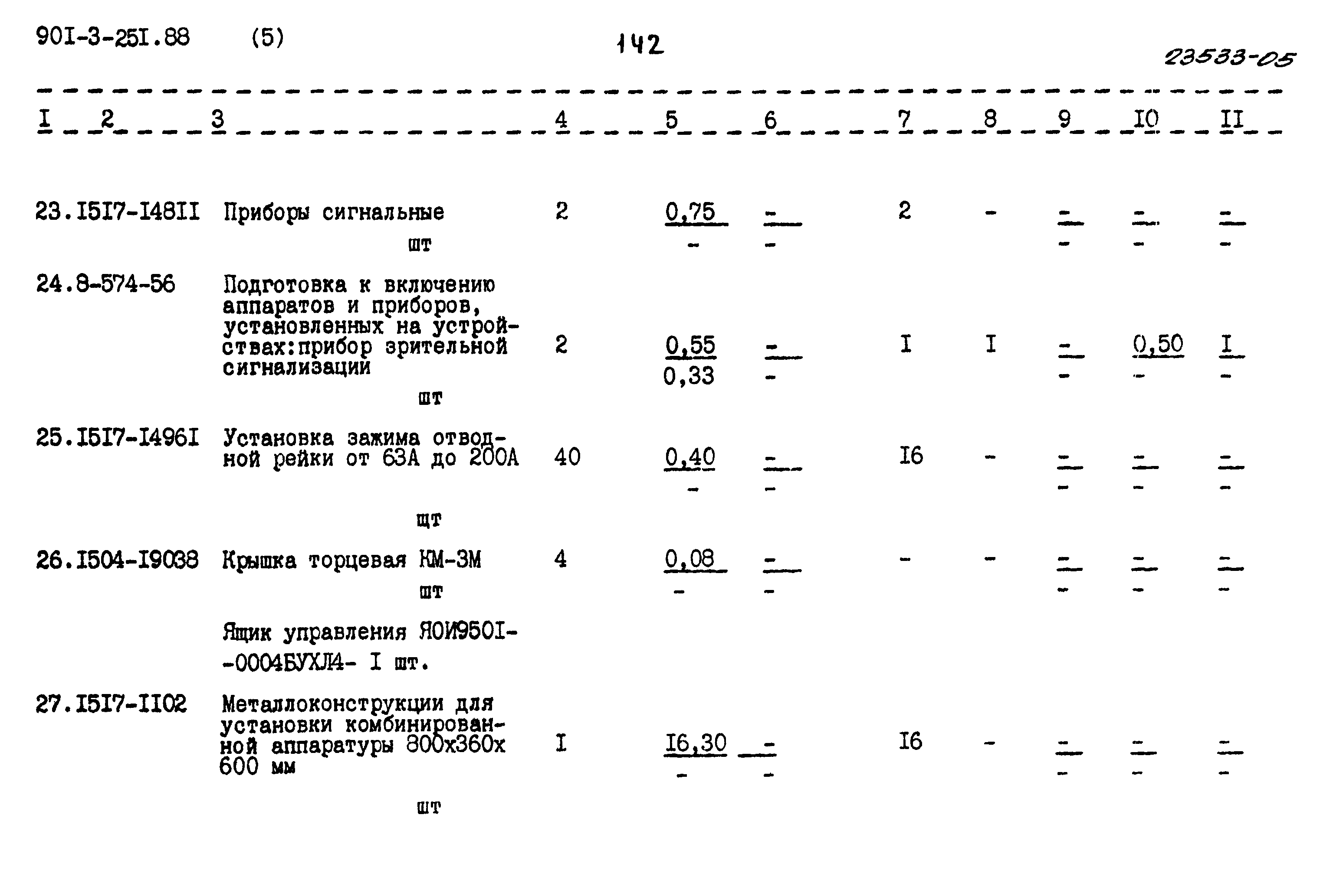 Типовой проект 901-3-251.88