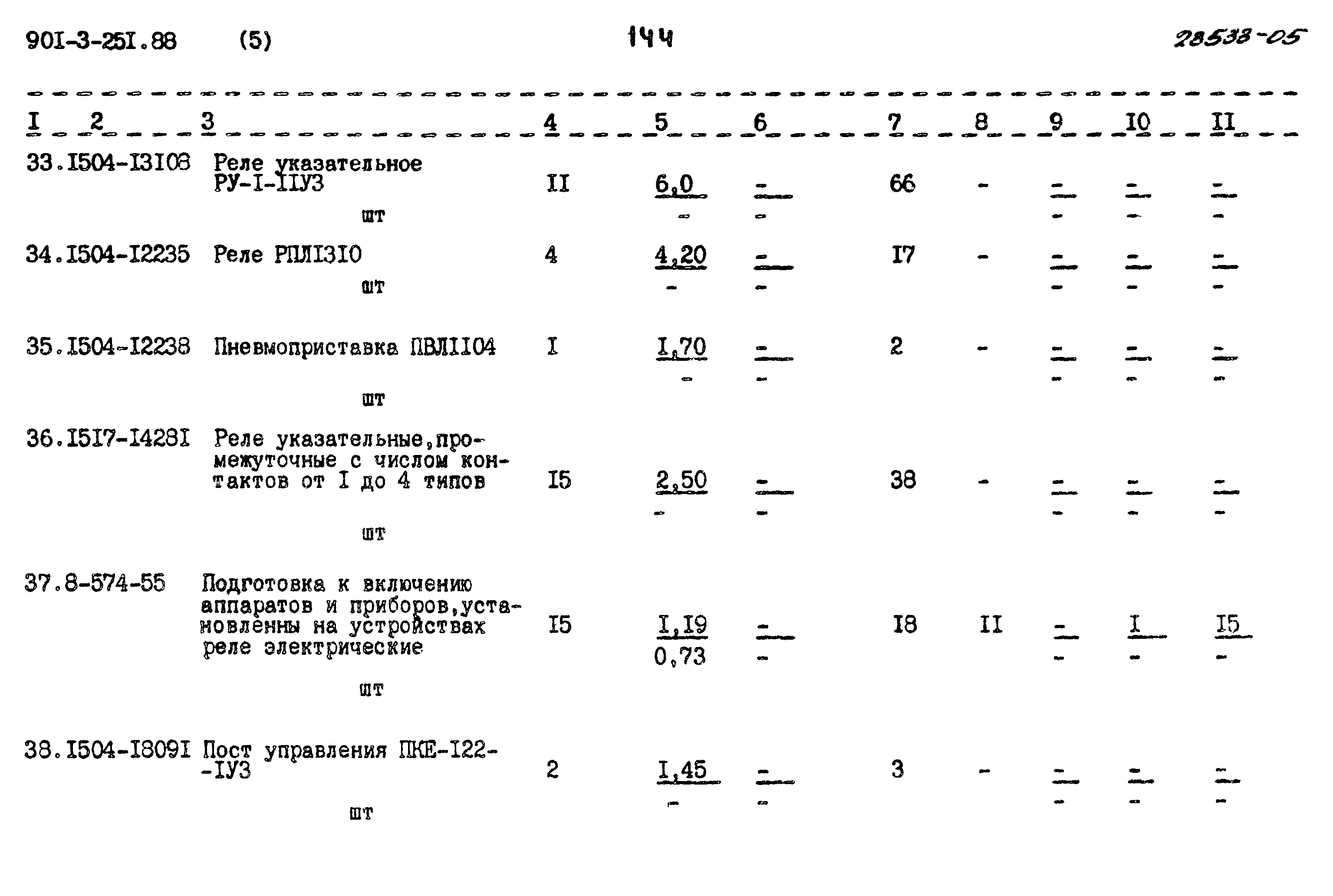 Типовой проект 901-3-251.88