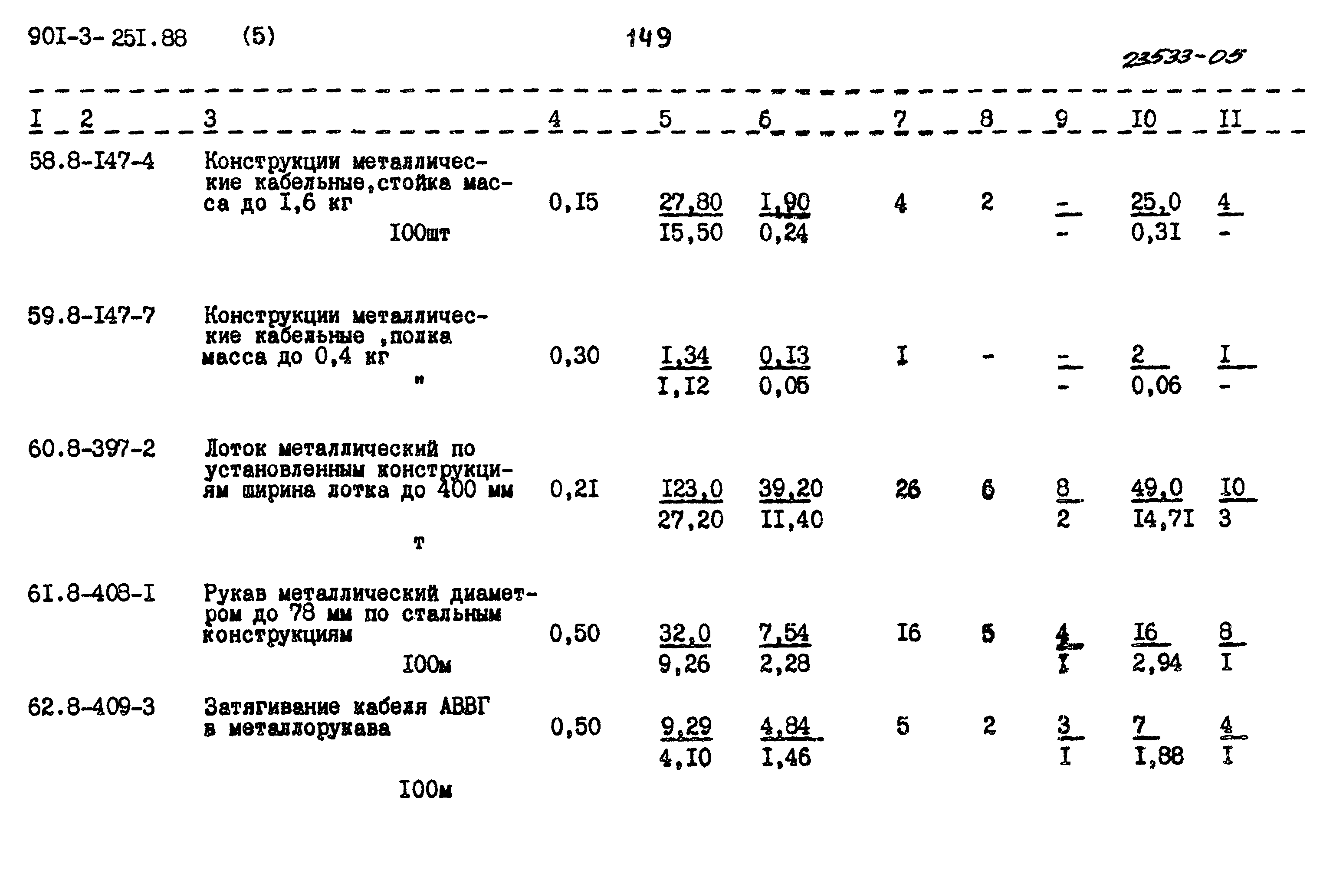 Типовой проект 901-3-251.88