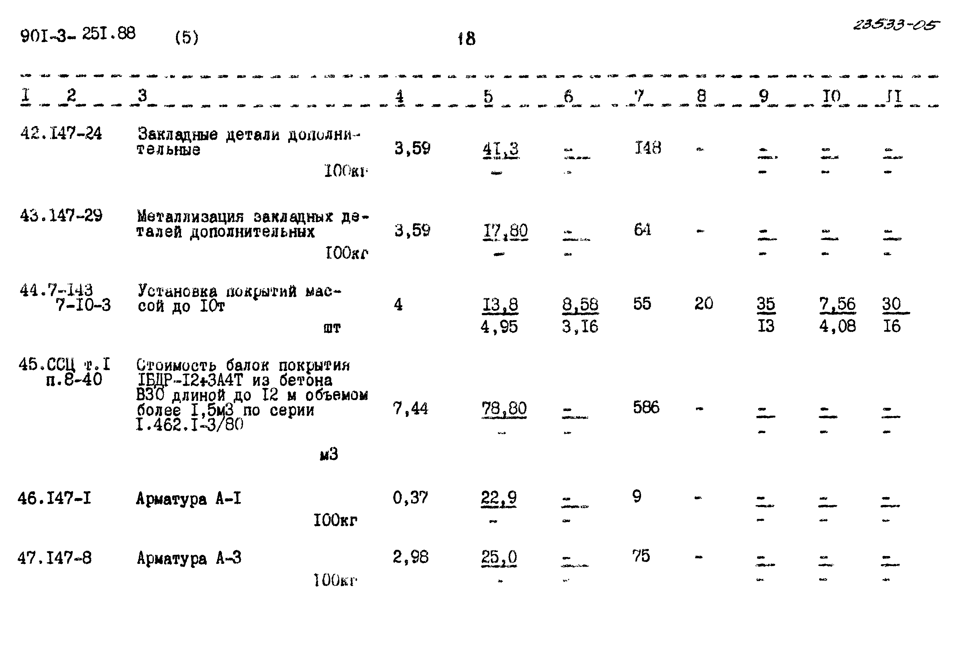 Типовой проект 901-3-251.88