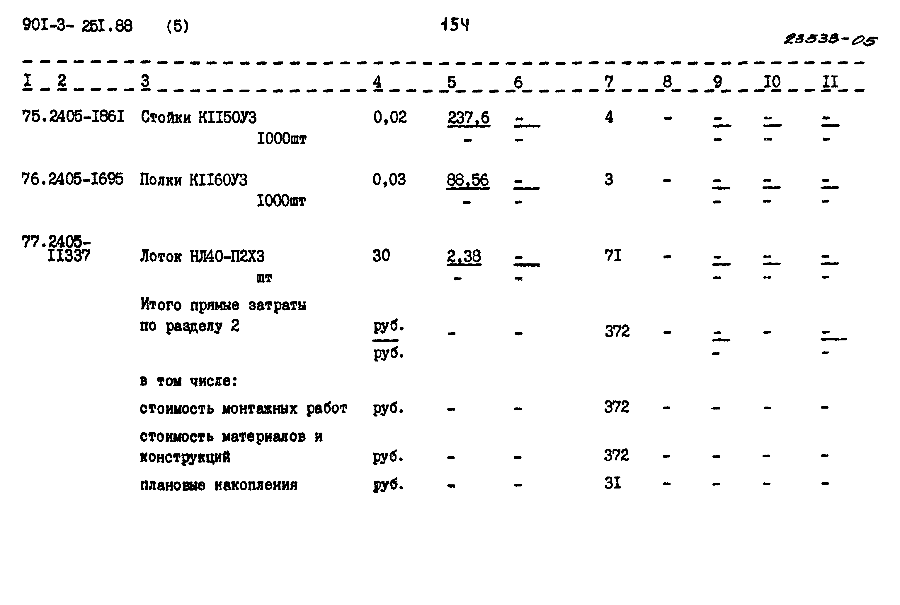 Типовой проект 901-3-251.88