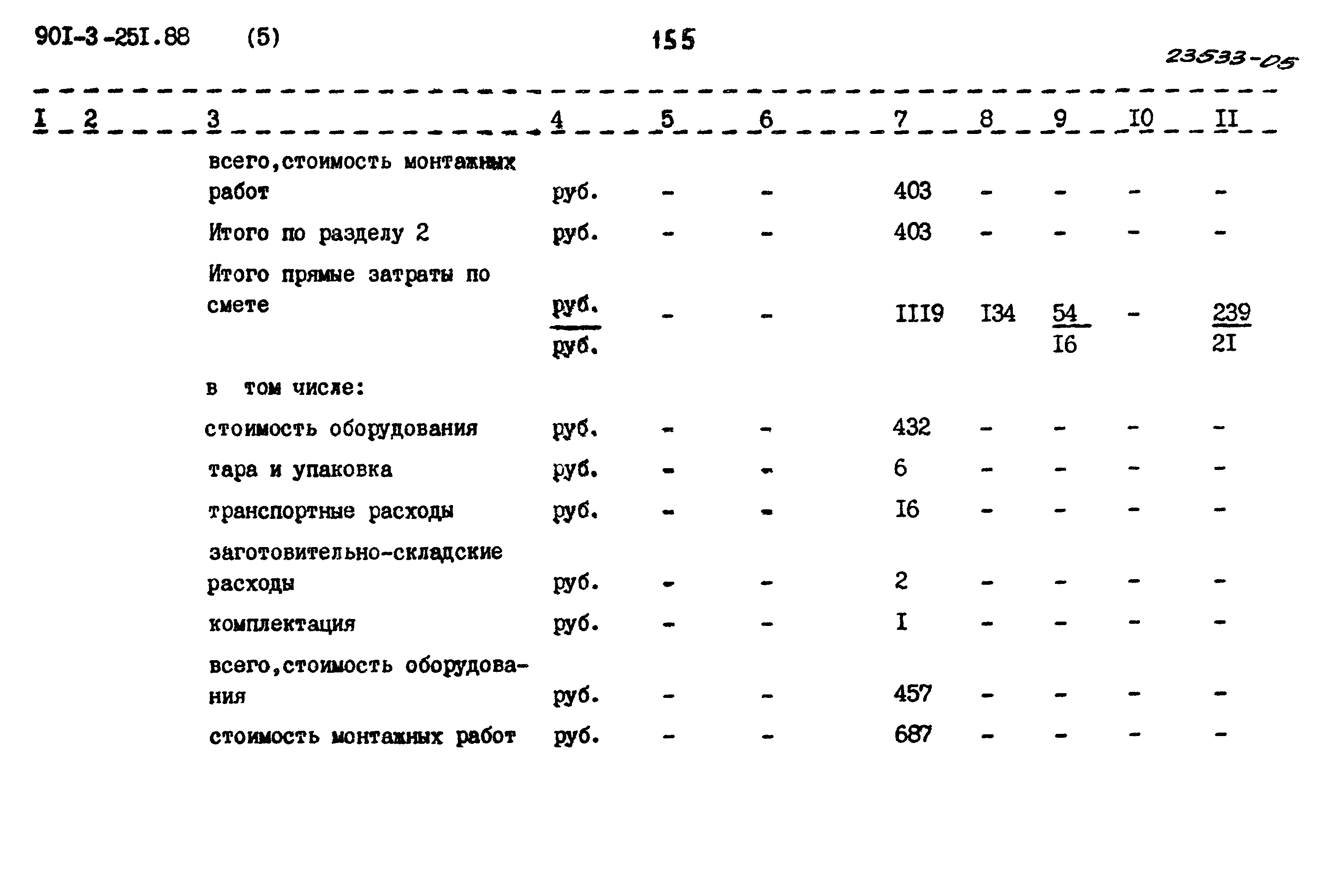 Типовой проект 901-3-251.88