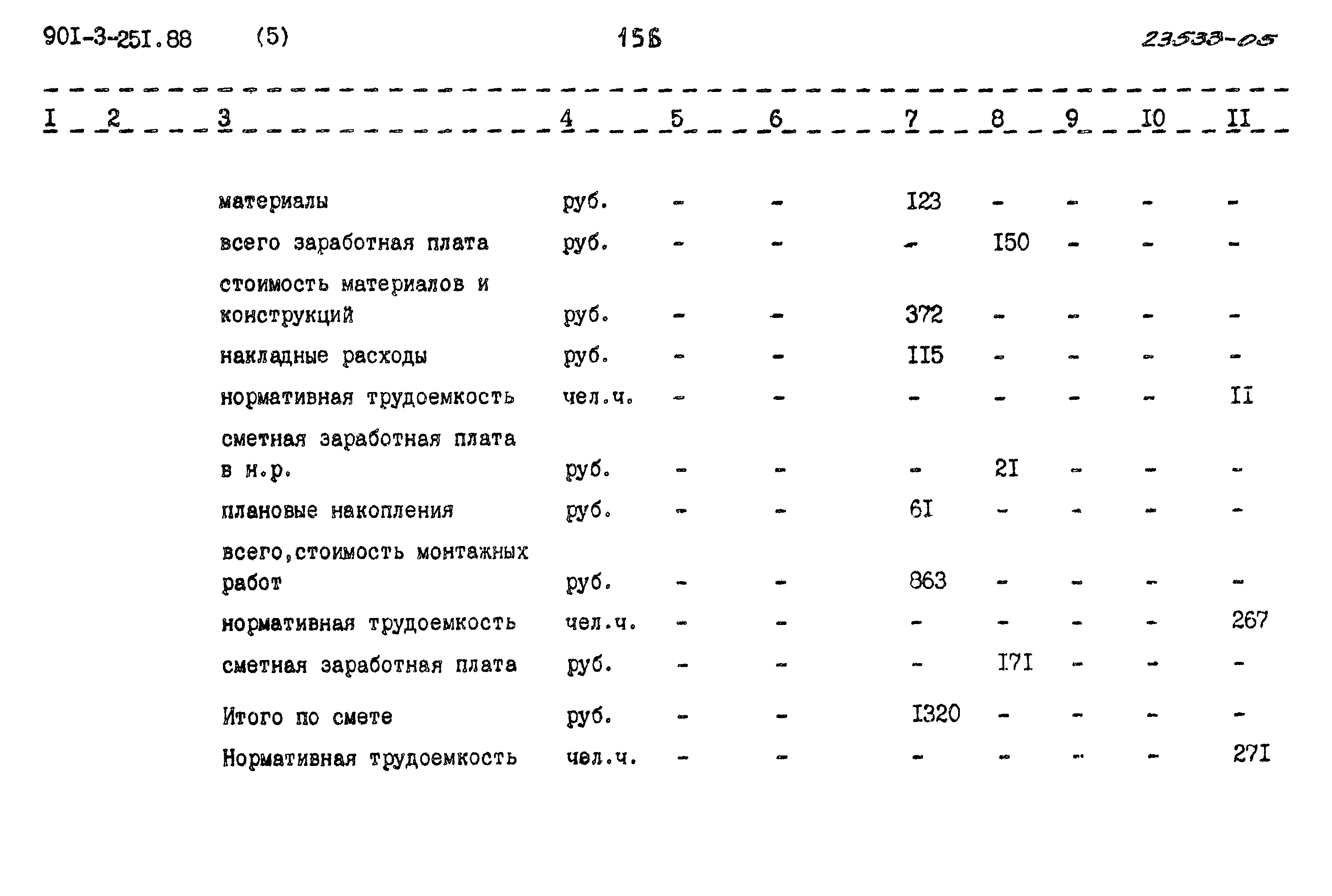 Типовой проект 901-3-251.88