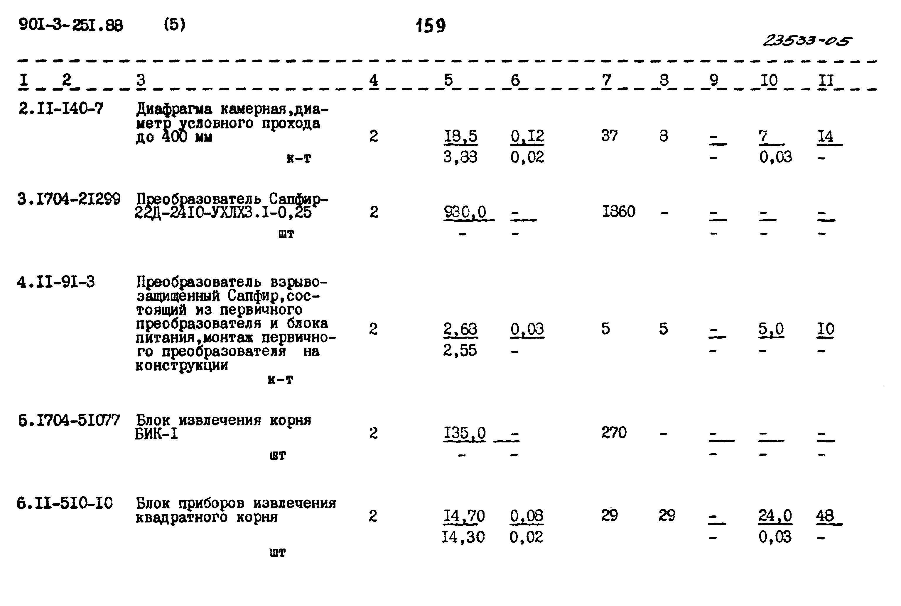 Типовой проект 901-3-251.88