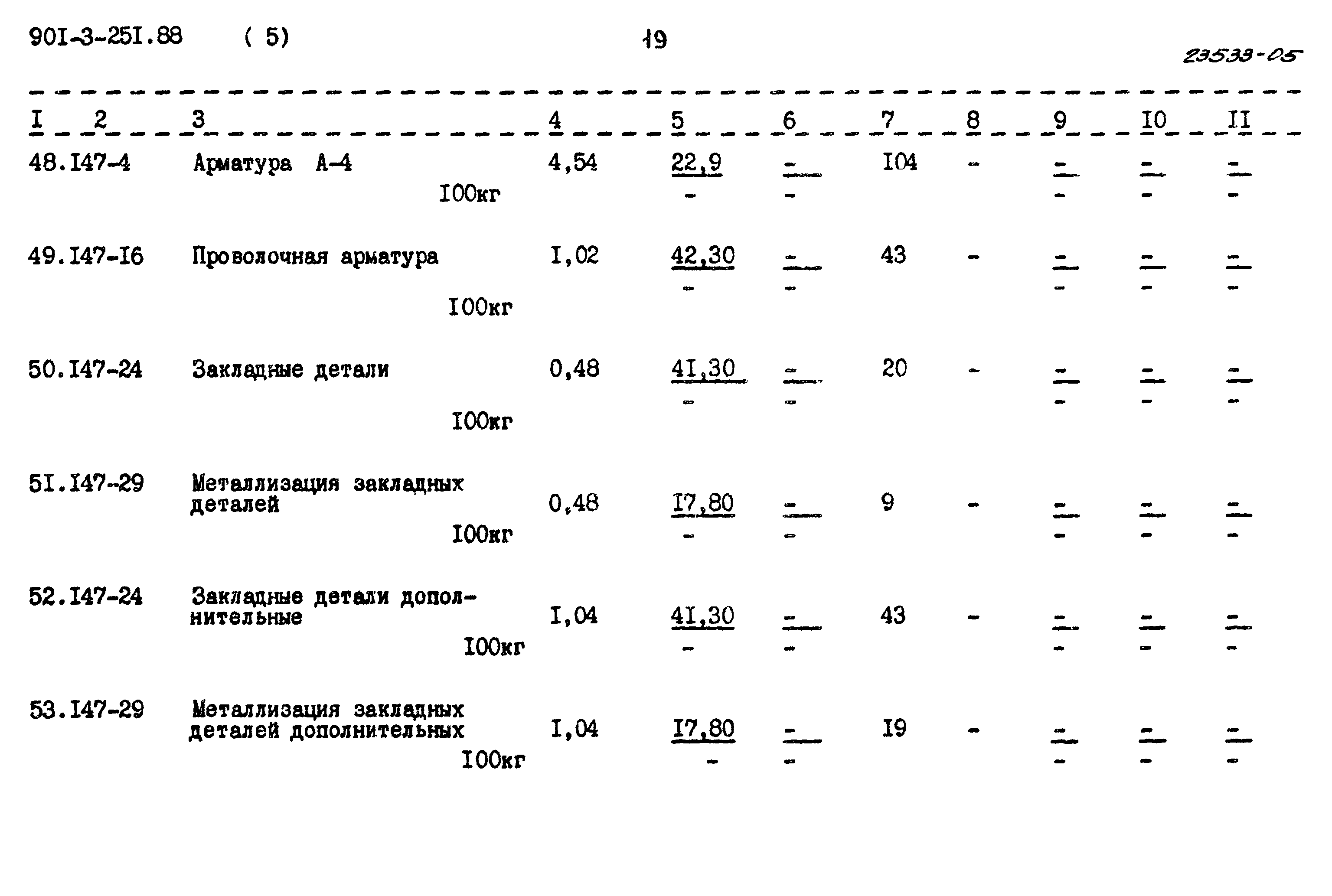 Типовой проект 901-3-251.88