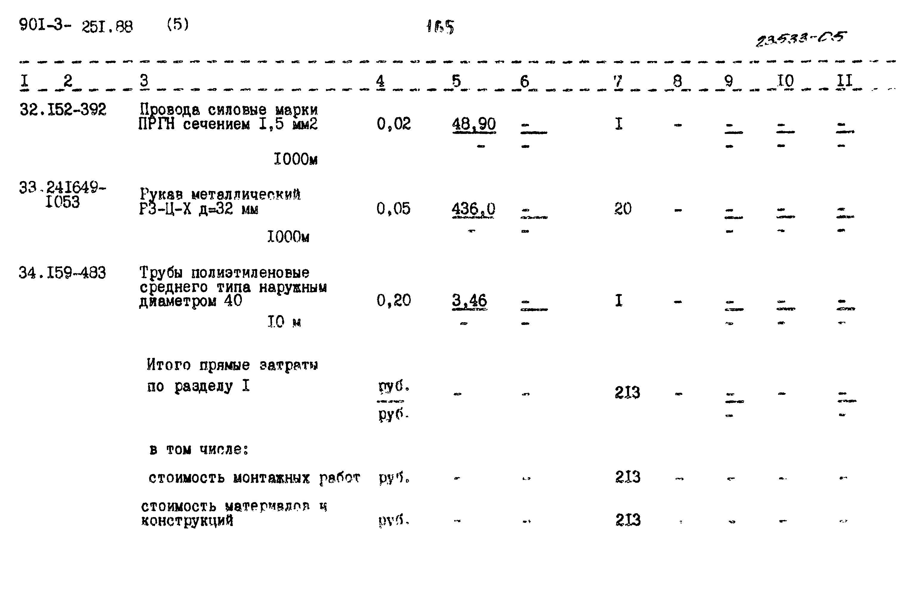 Типовой проект 901-3-251.88