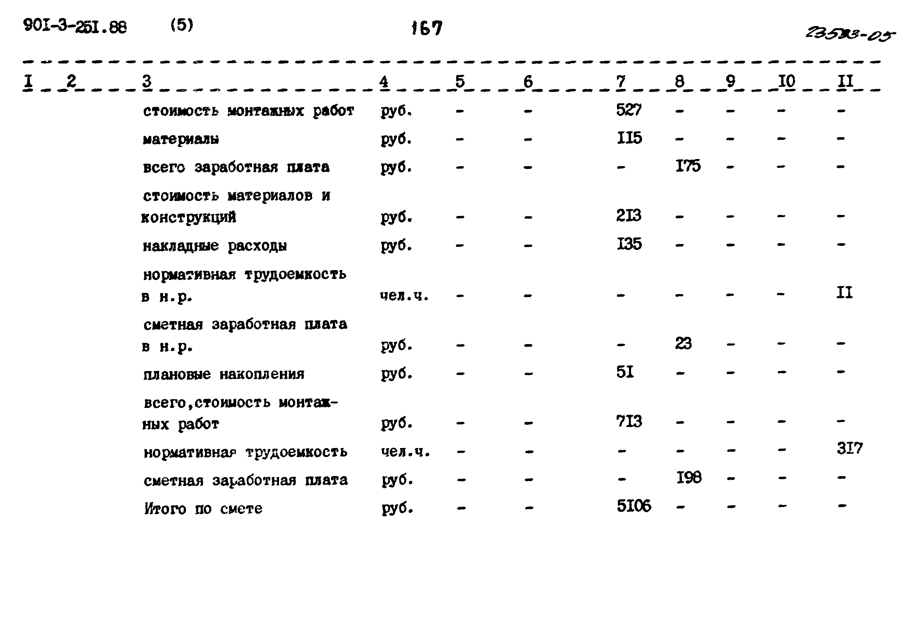 Типовой проект 901-3-251.88