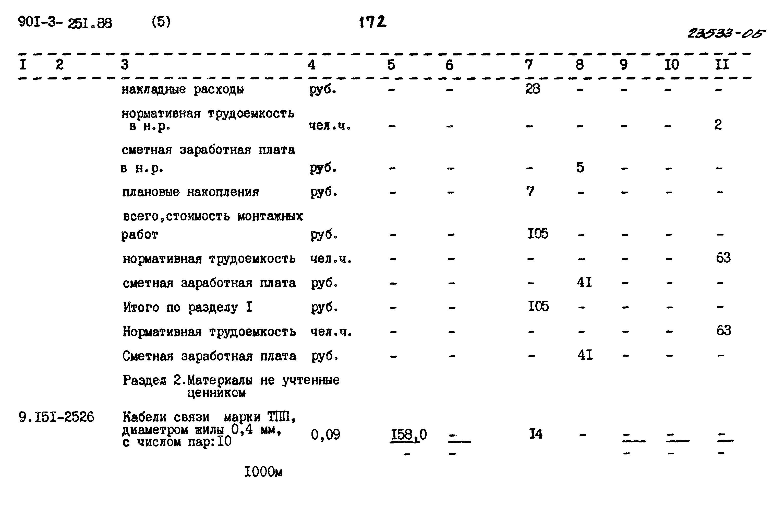 Типовой проект 901-3-251.88