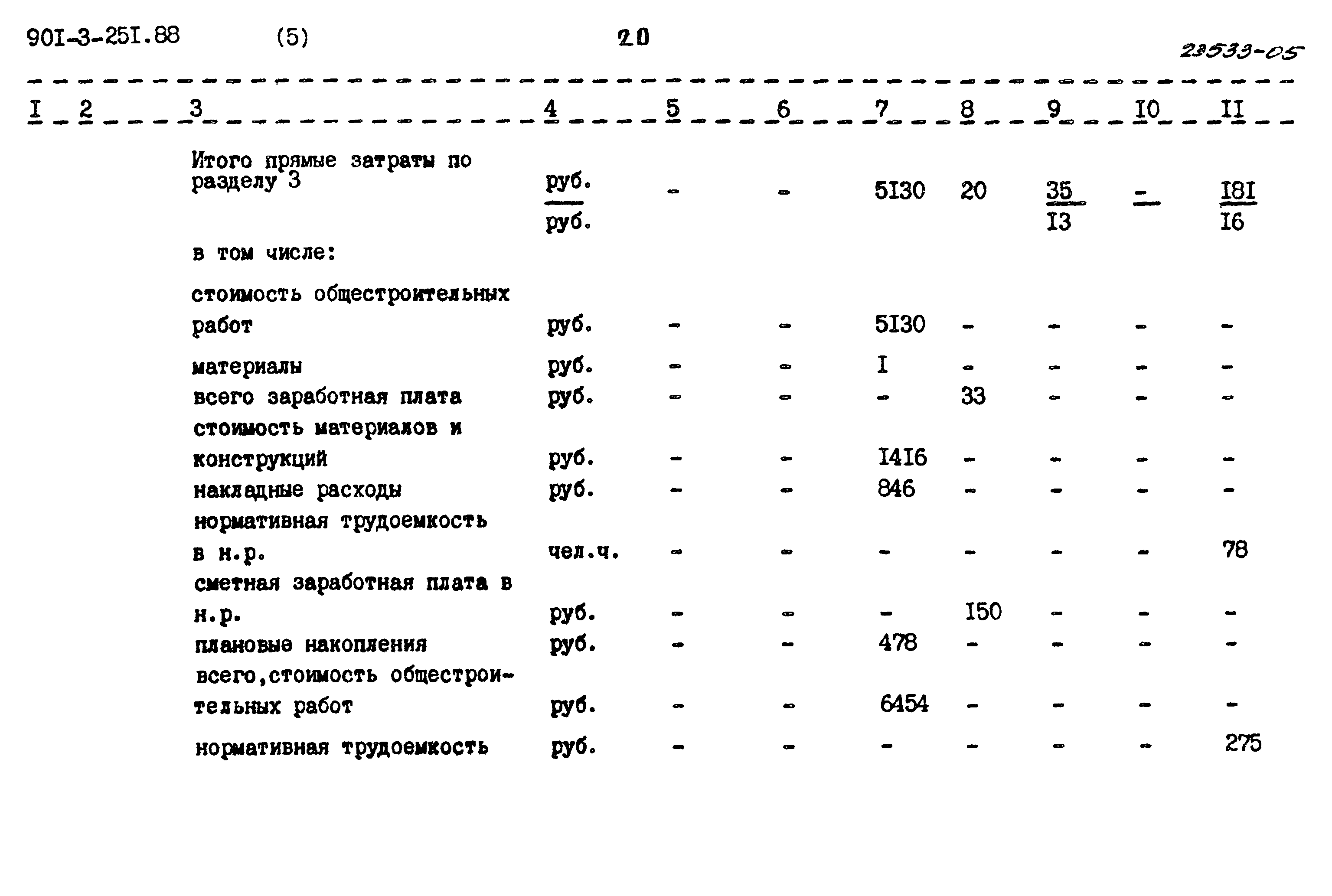 Типовой проект 901-3-251.88