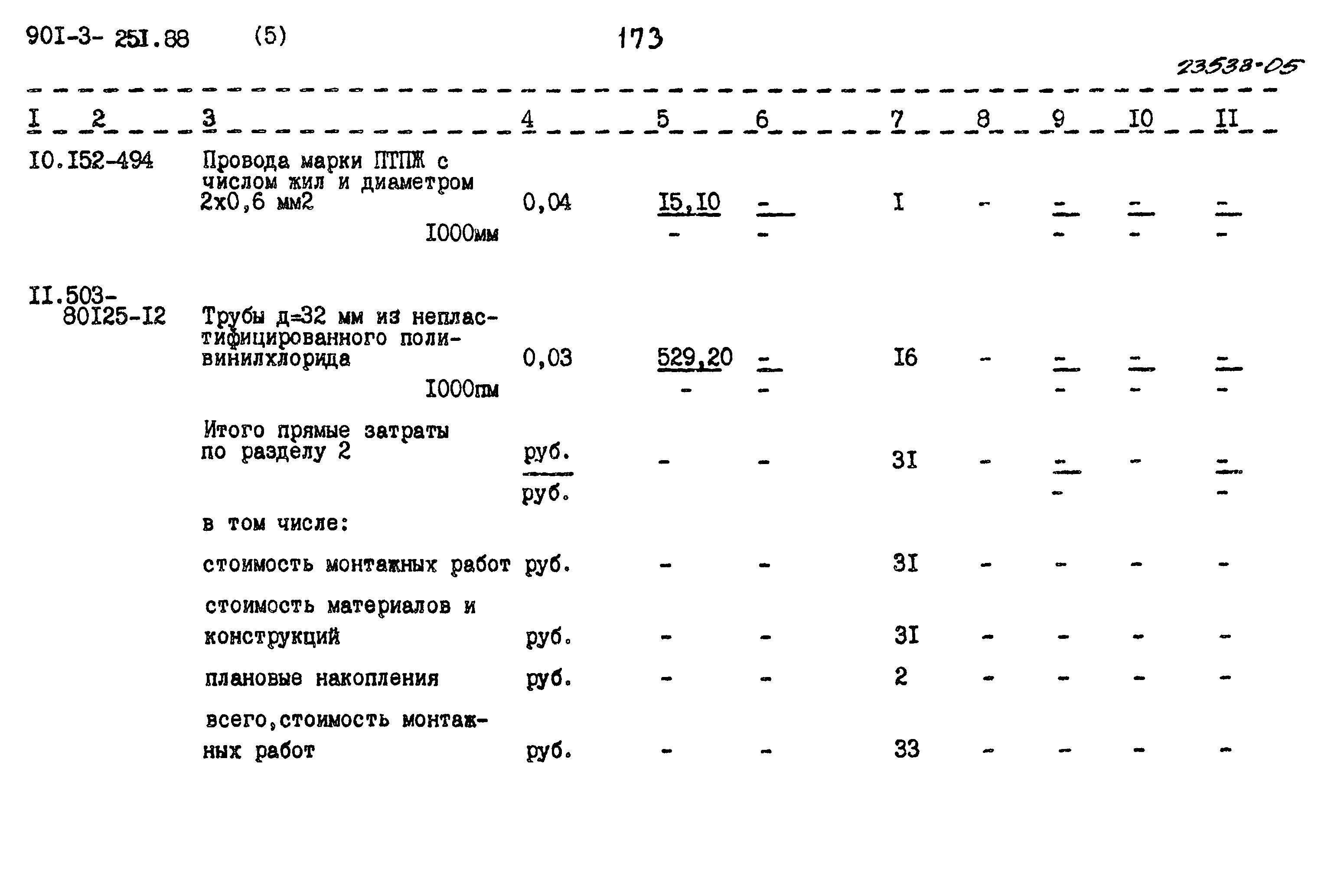 Типовой проект 901-3-251.88