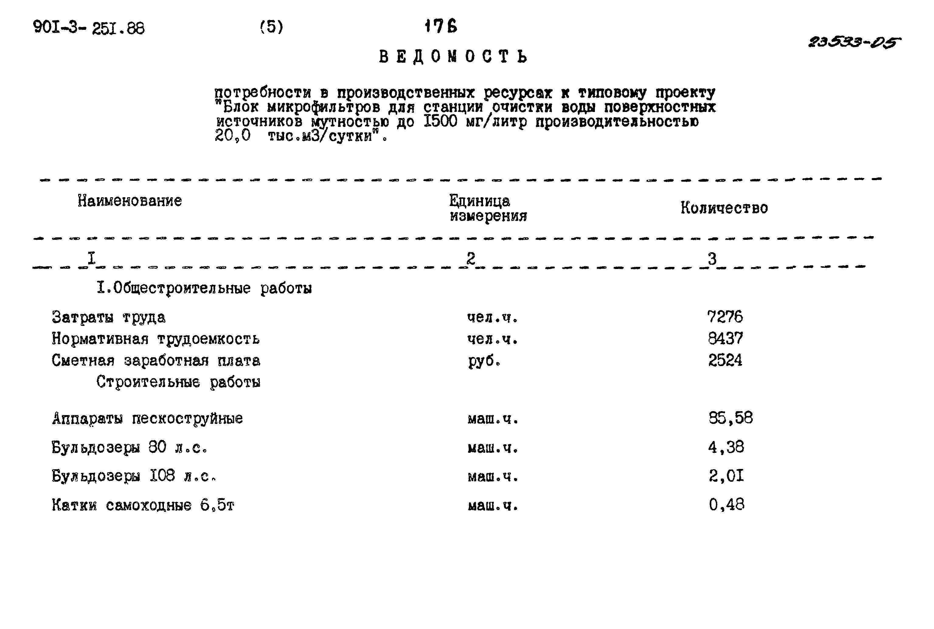 Типовой проект 901-3-251.88