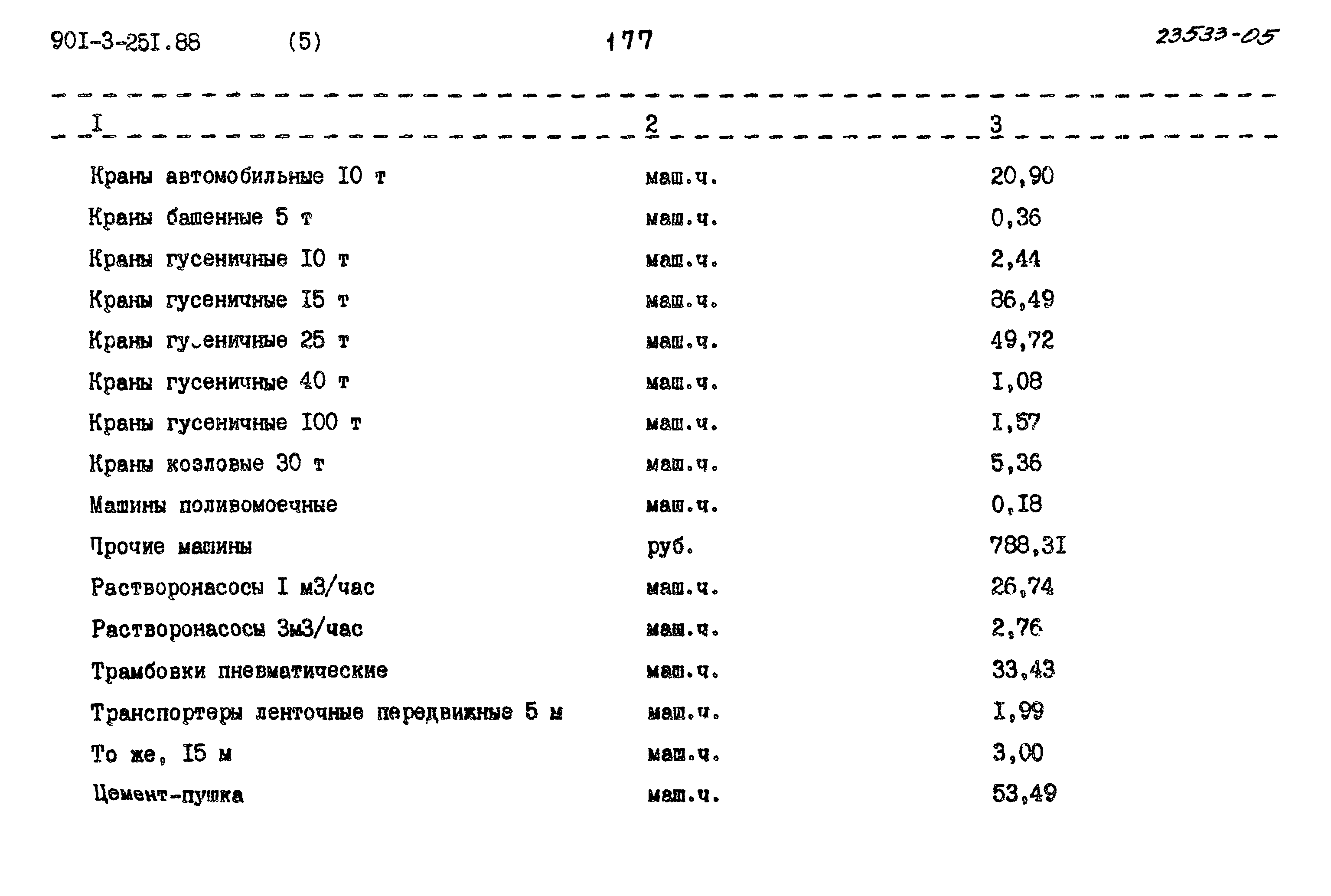 Типовой проект 901-3-251.88