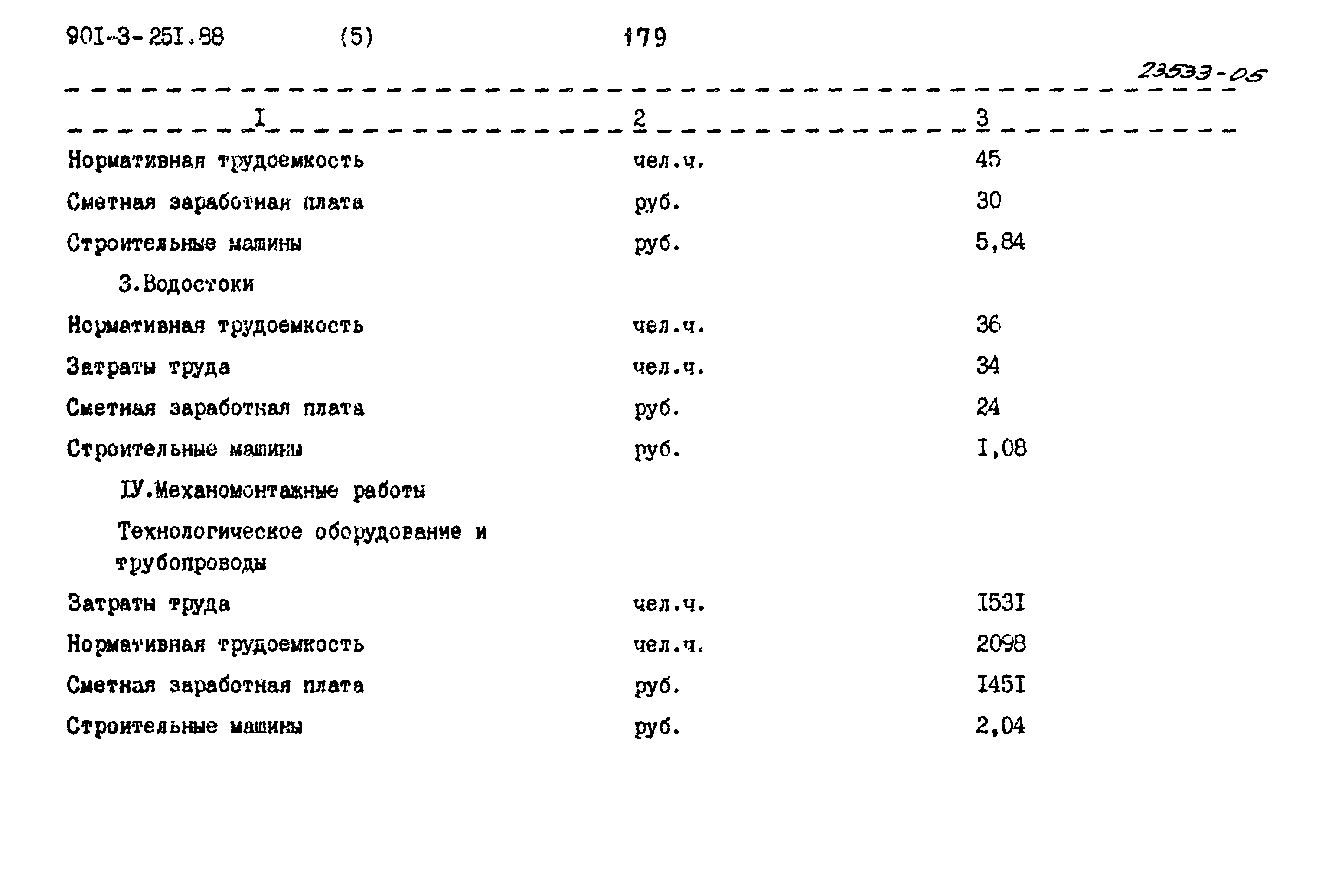 Типовой проект 901-3-251.88