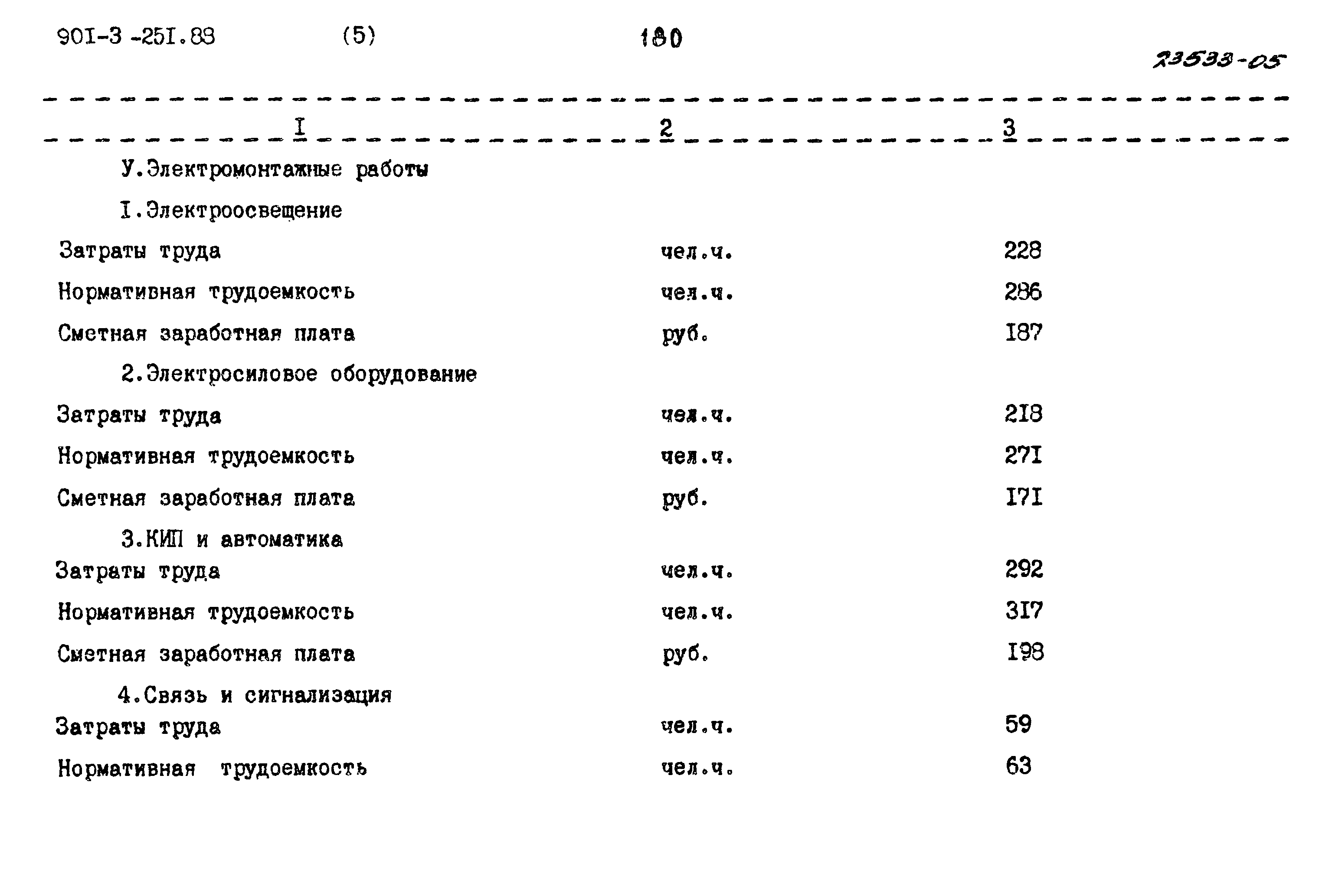 Типовой проект 901-3-251.88