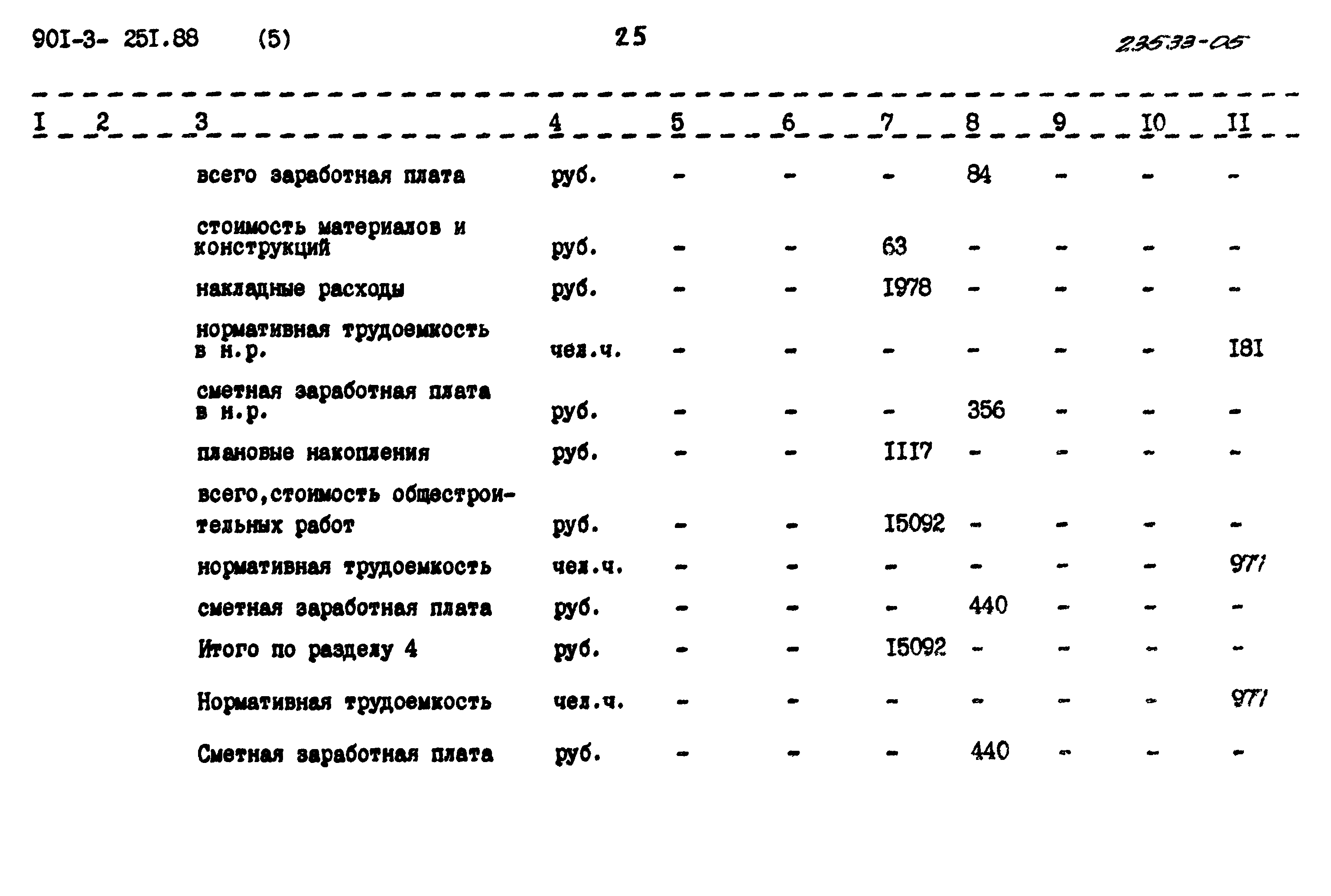 Типовой проект 901-3-251.88