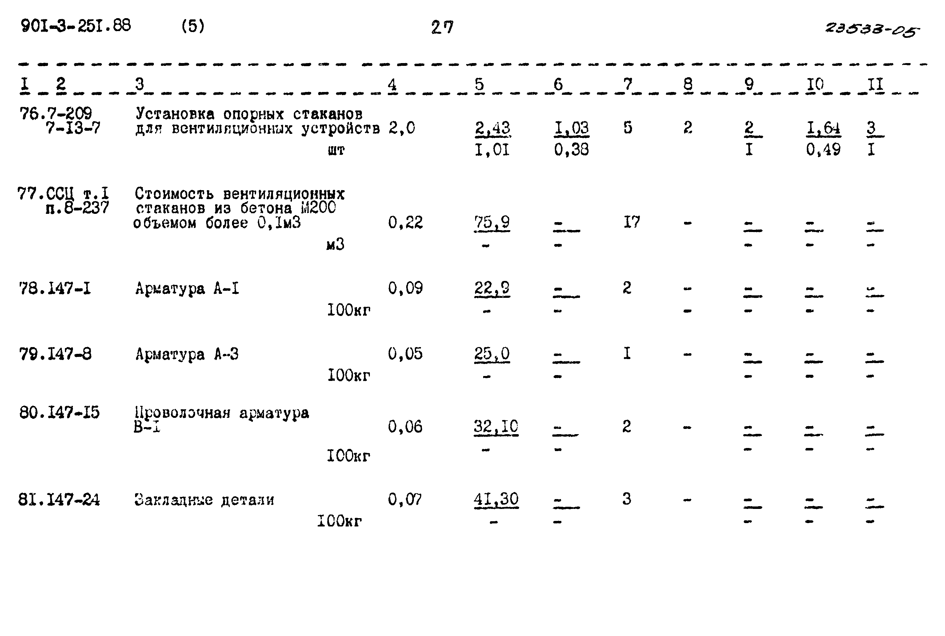 Типовой проект 901-3-251.88