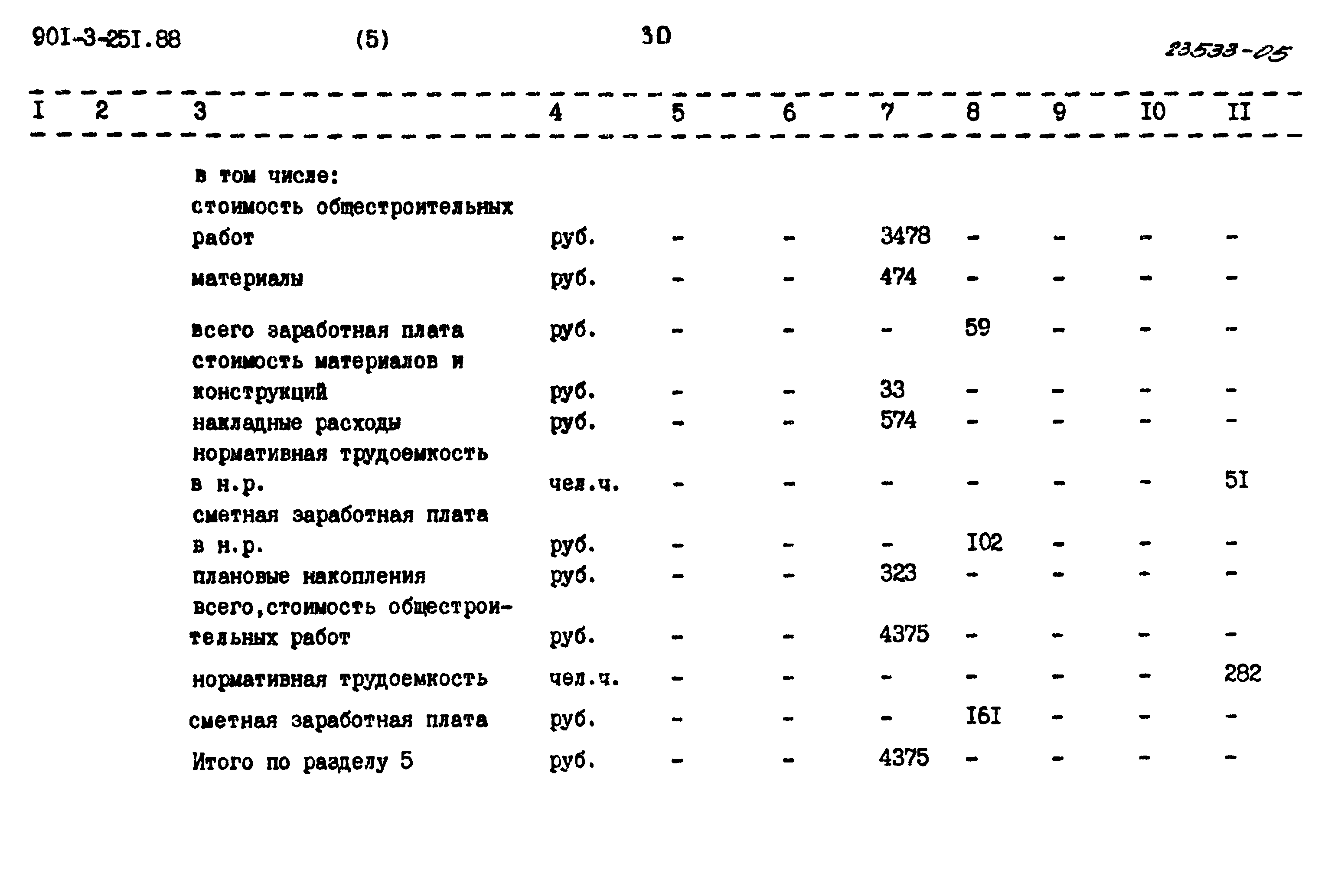 Типовой проект 901-3-251.88