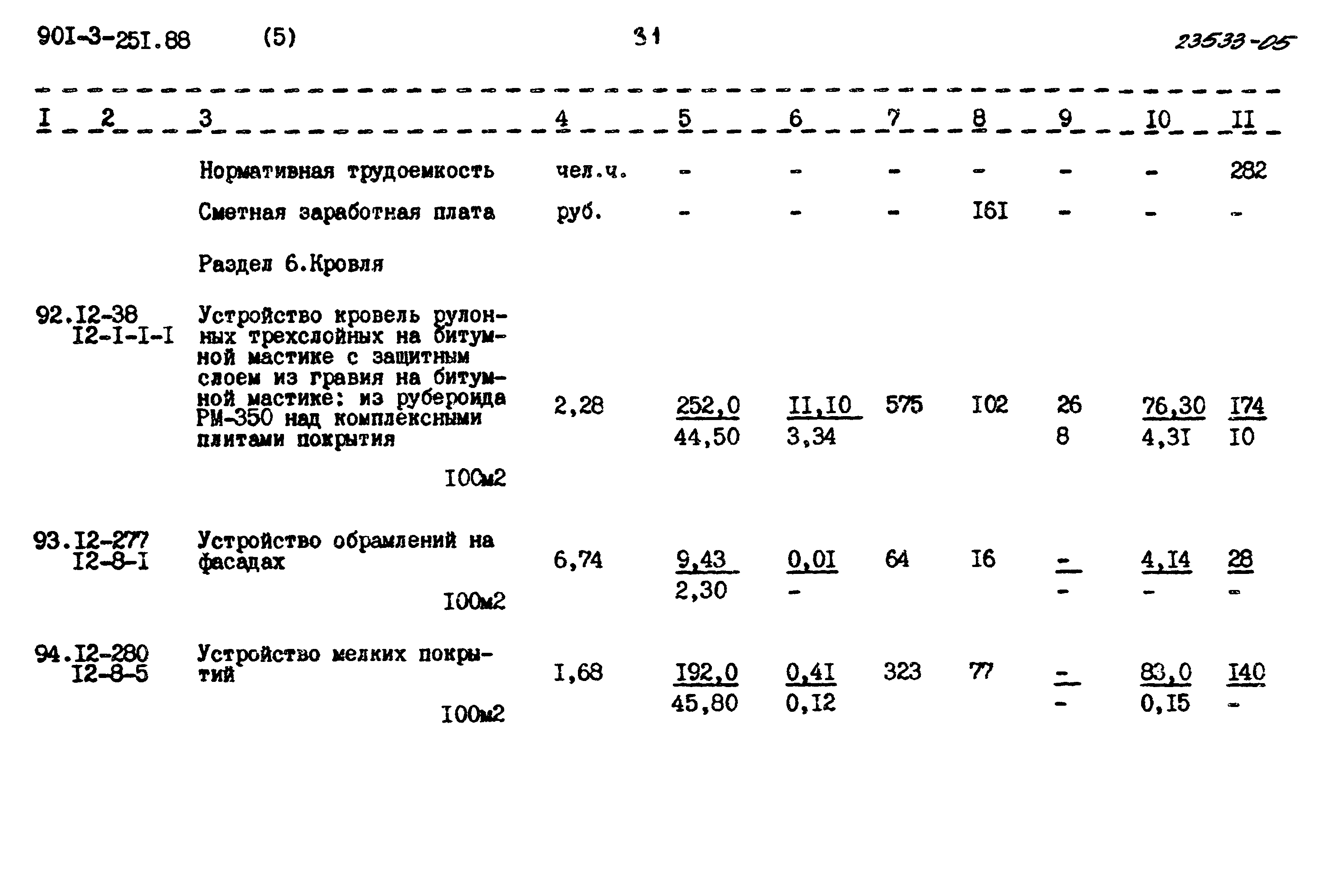 Типовой проект 901-3-251.88