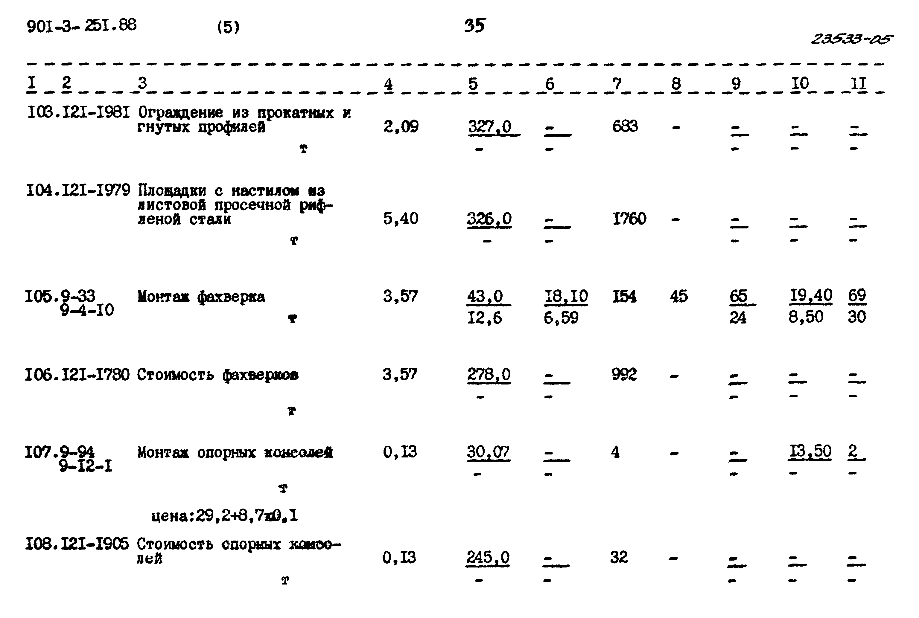 Типовой проект 901-3-251.88