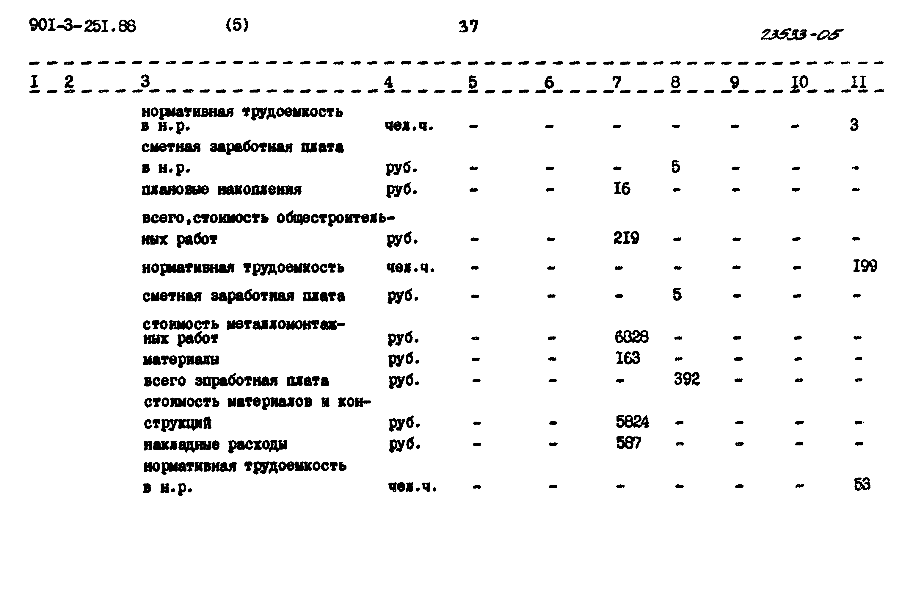 Типовой проект 901-3-251.88