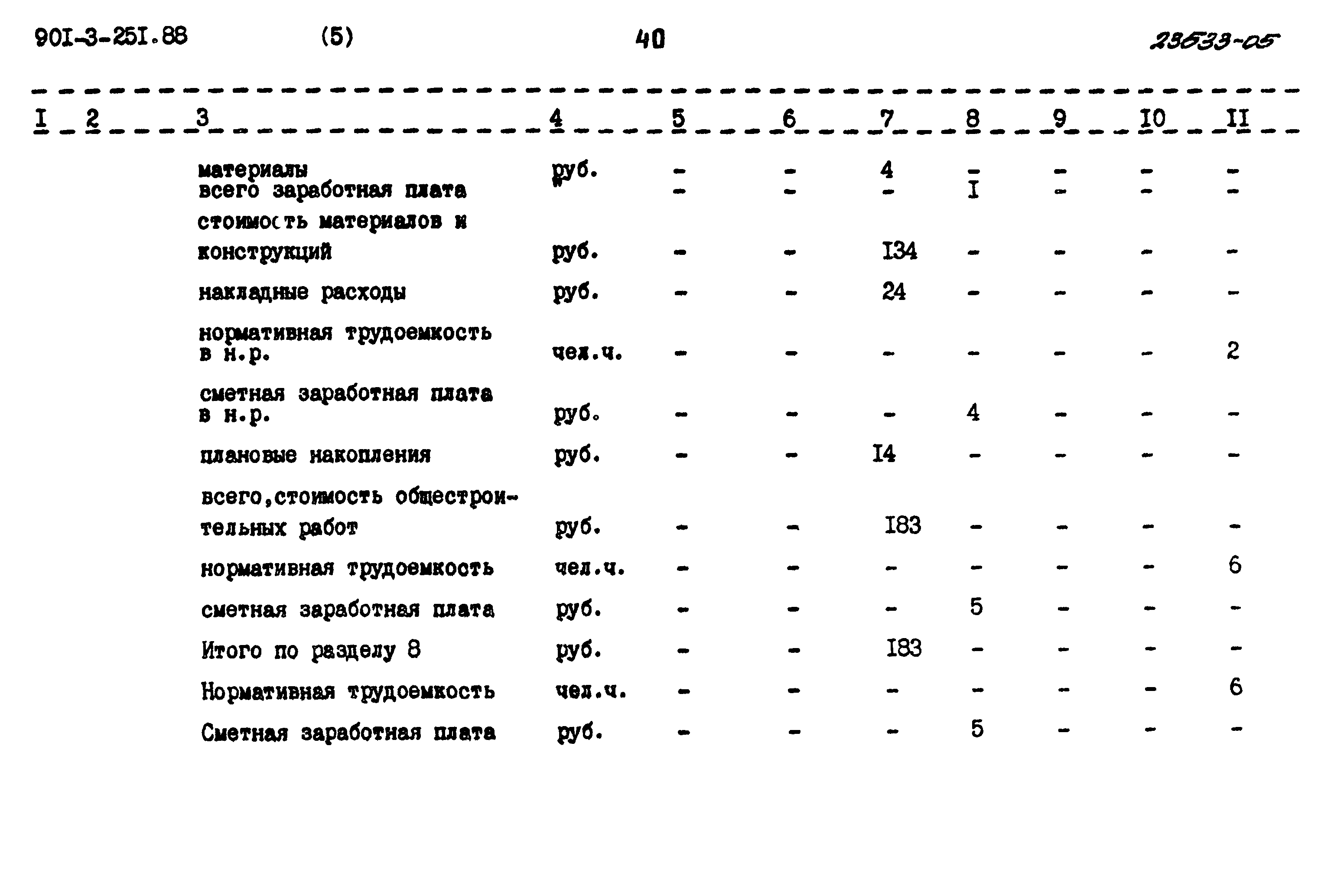 Типовой проект 901-3-251.88