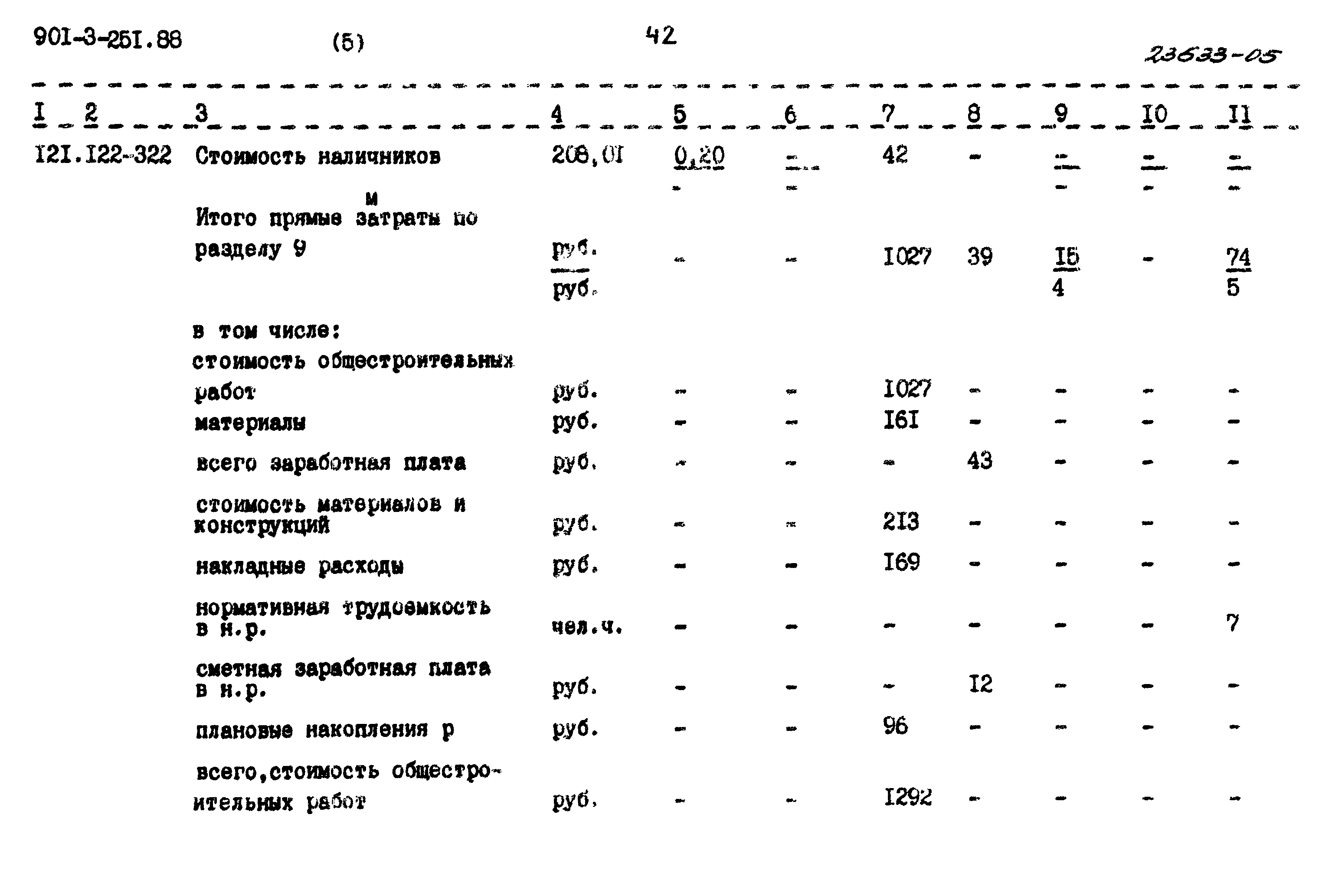 Типовой проект 901-3-251.88