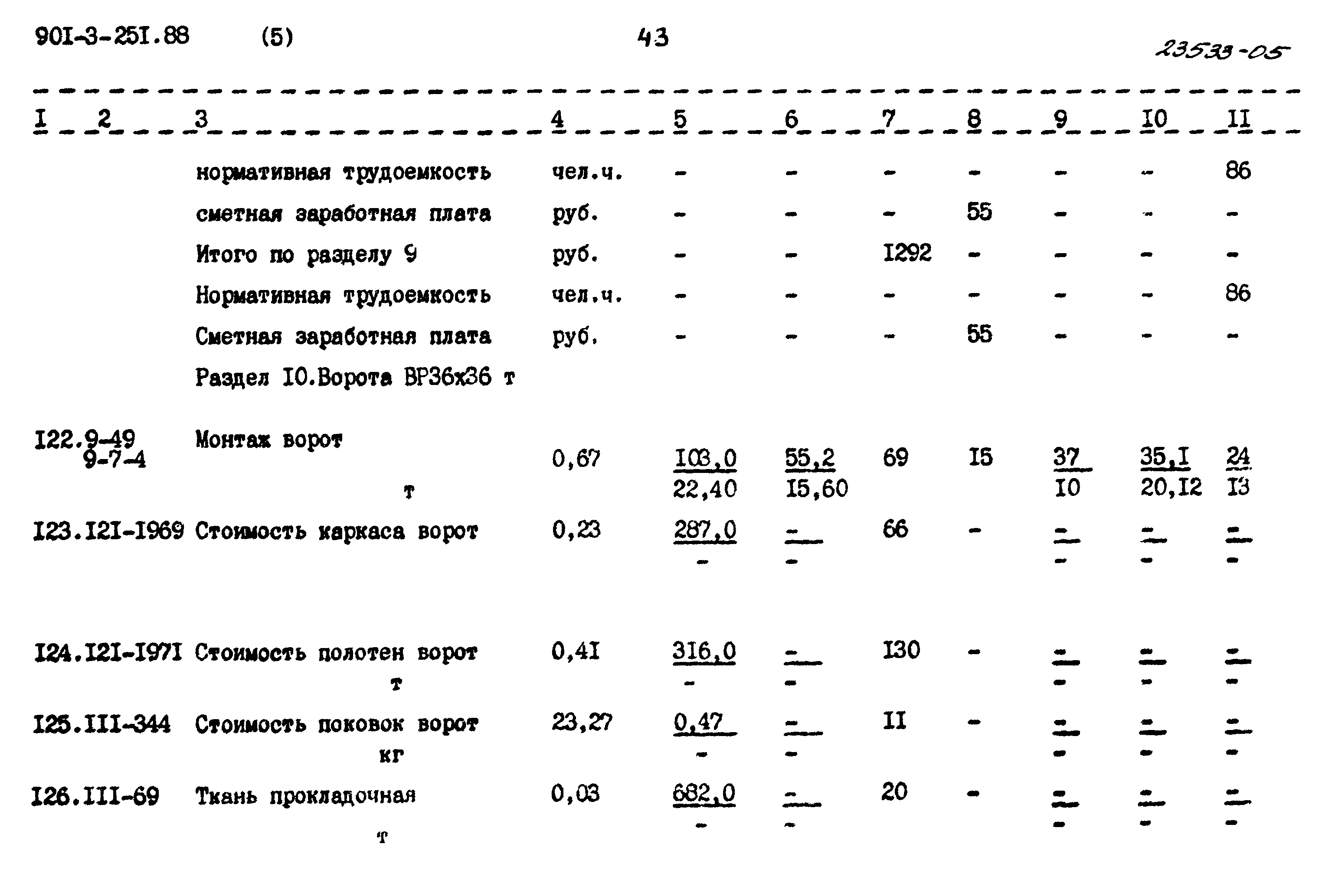 Типовой проект 901-3-251.88