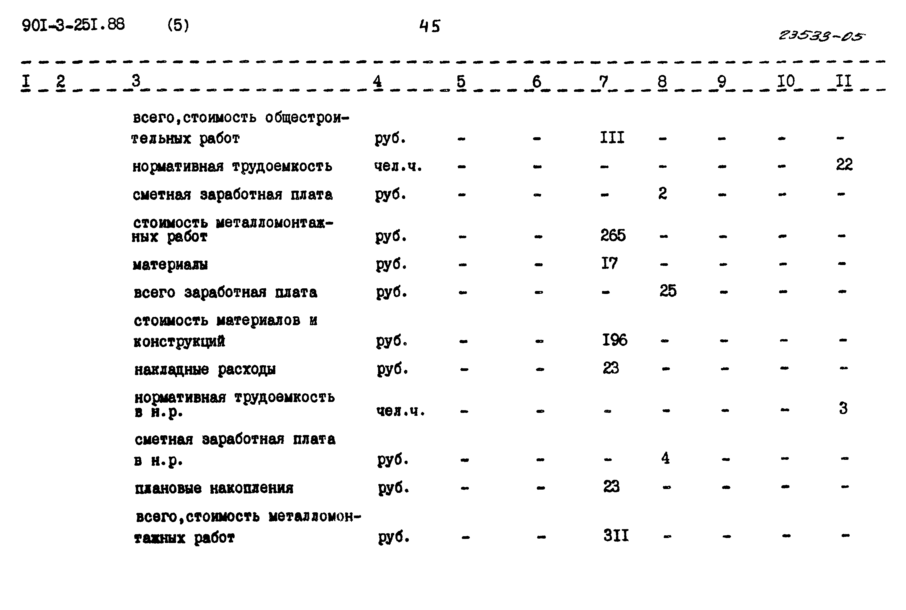 Типовой проект 901-3-251.88