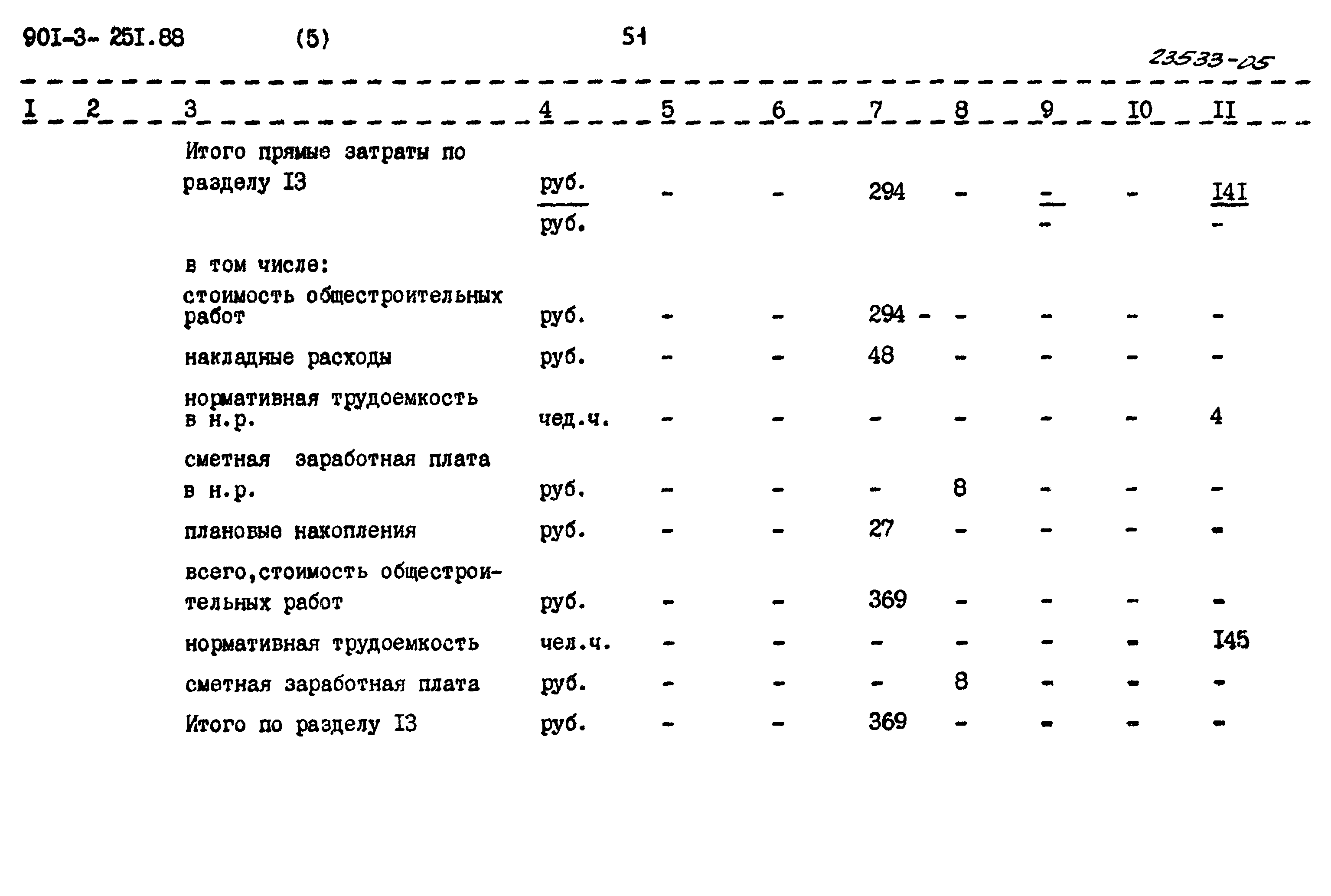 Типовой проект 901-3-251.88