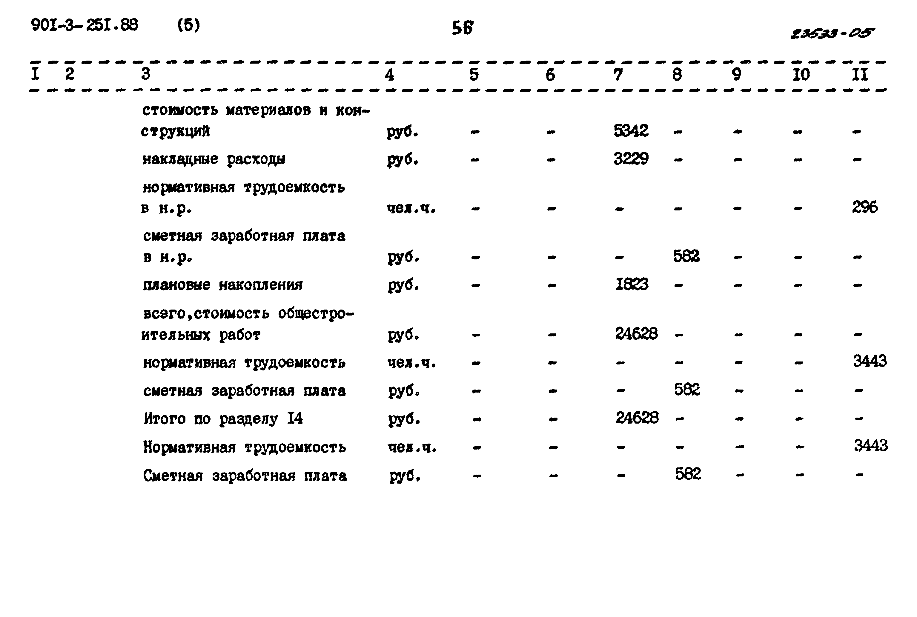 Типовой проект 901-3-251.88