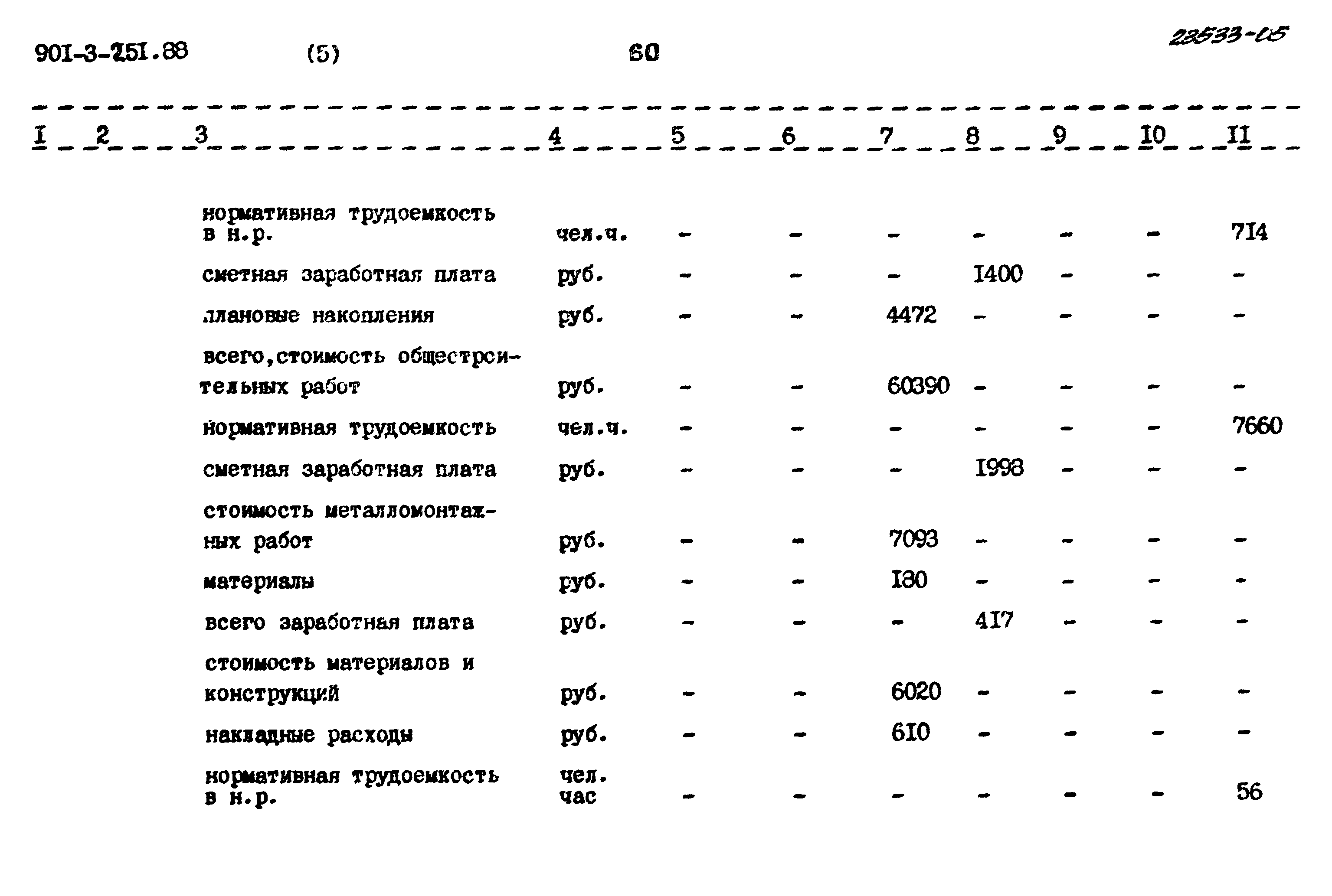 Типовой проект 901-3-251.88