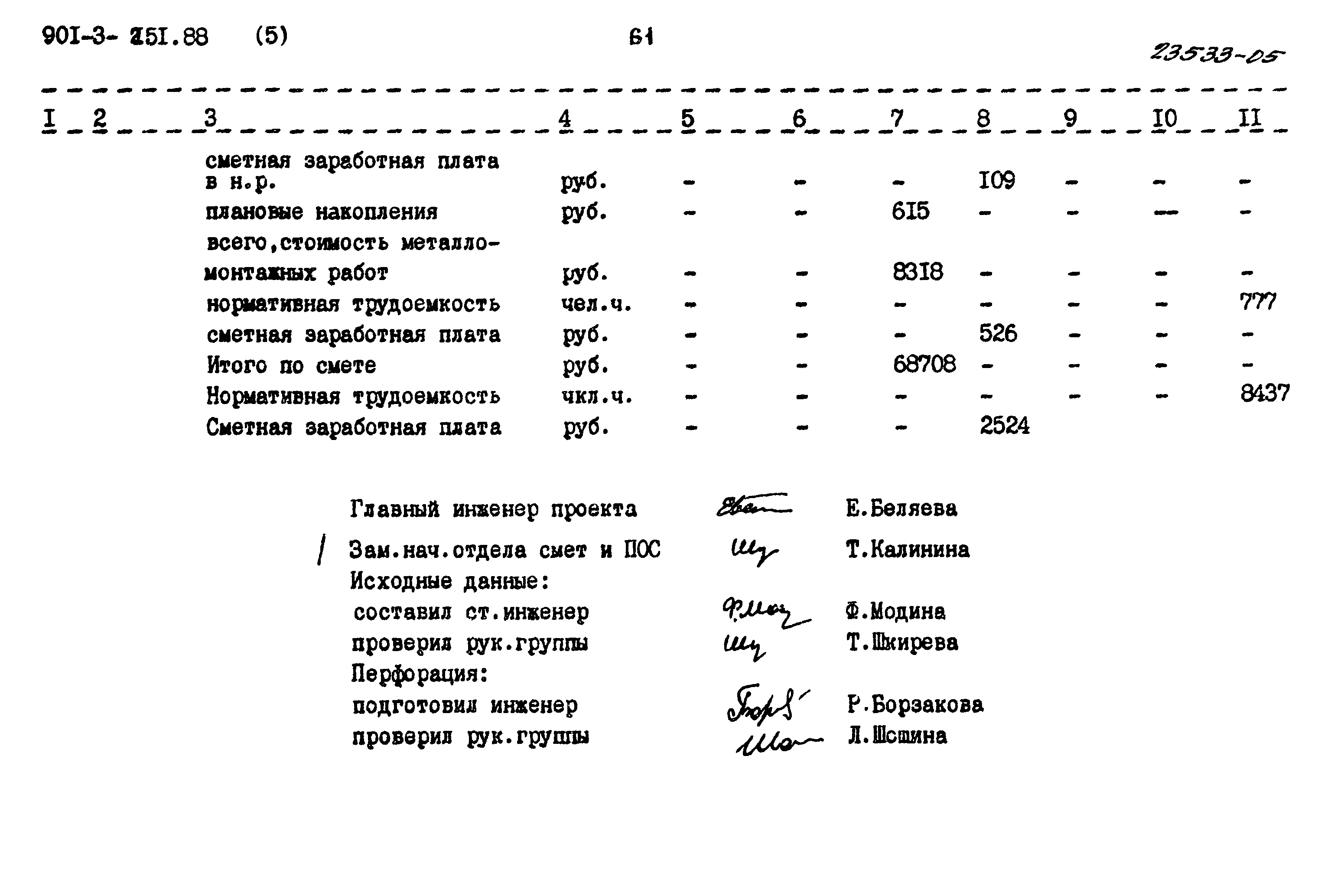 Типовой проект 901-3-251.88