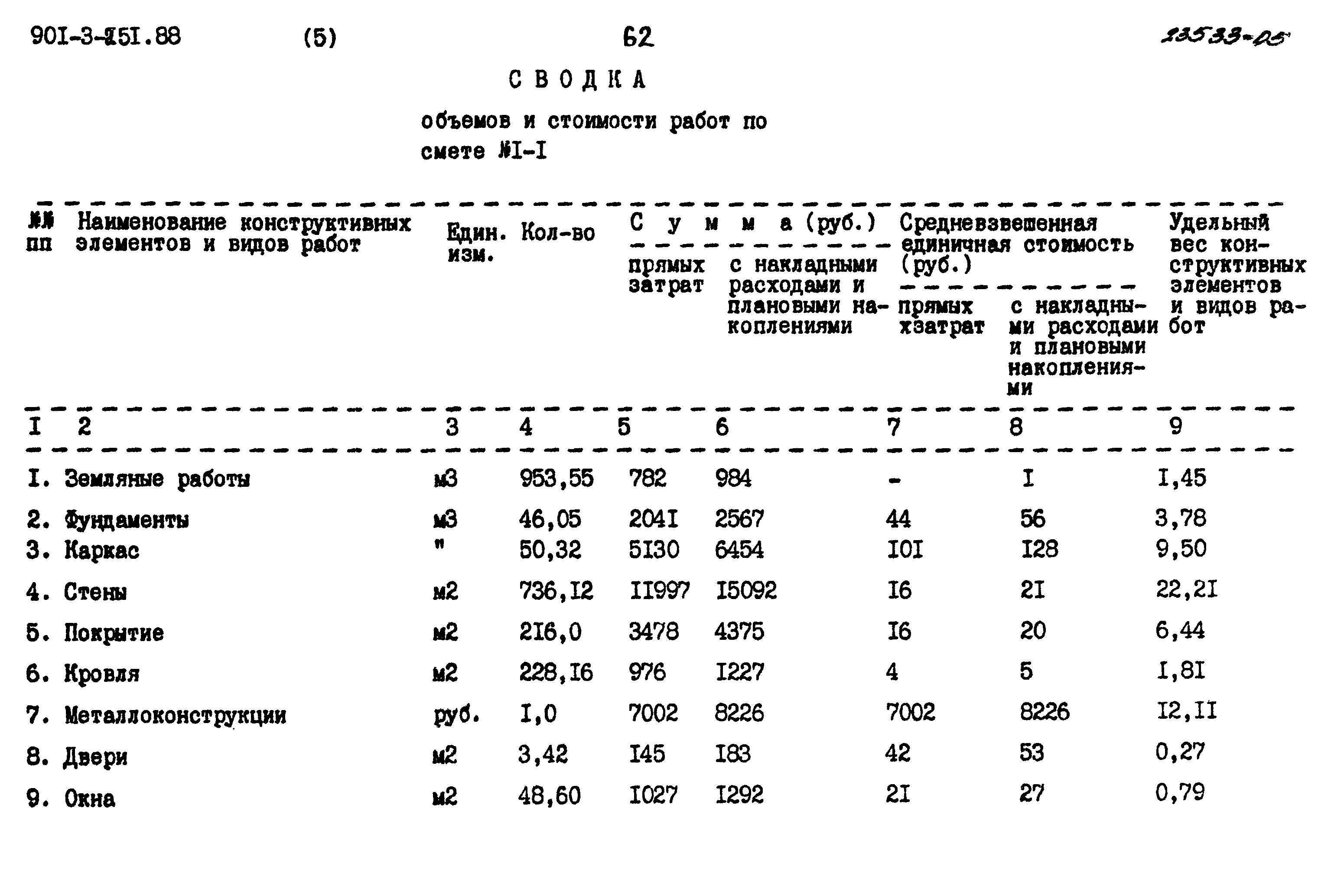 Типовой проект 901-3-251.88