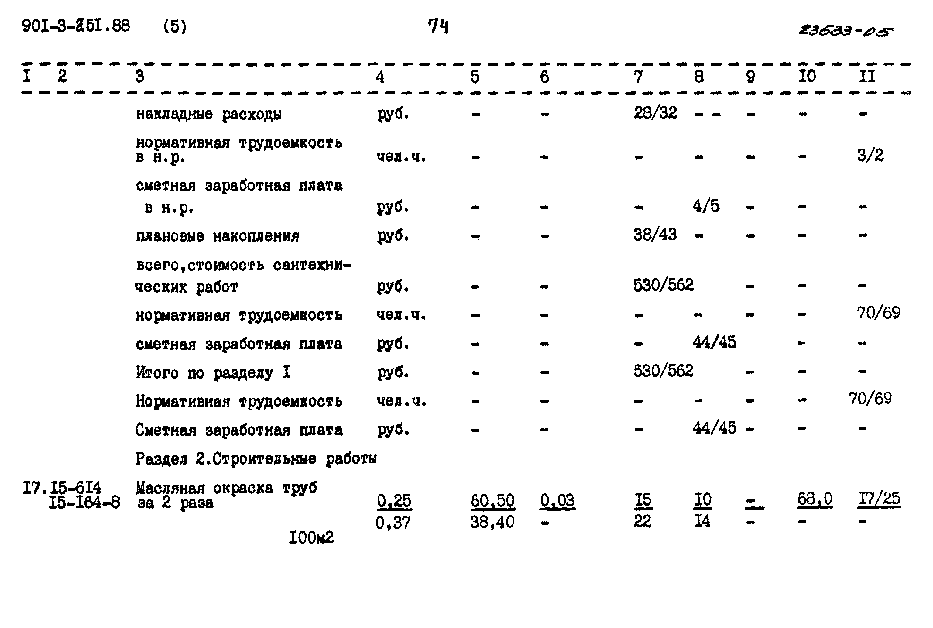 Типовой проект 901-3-251.88